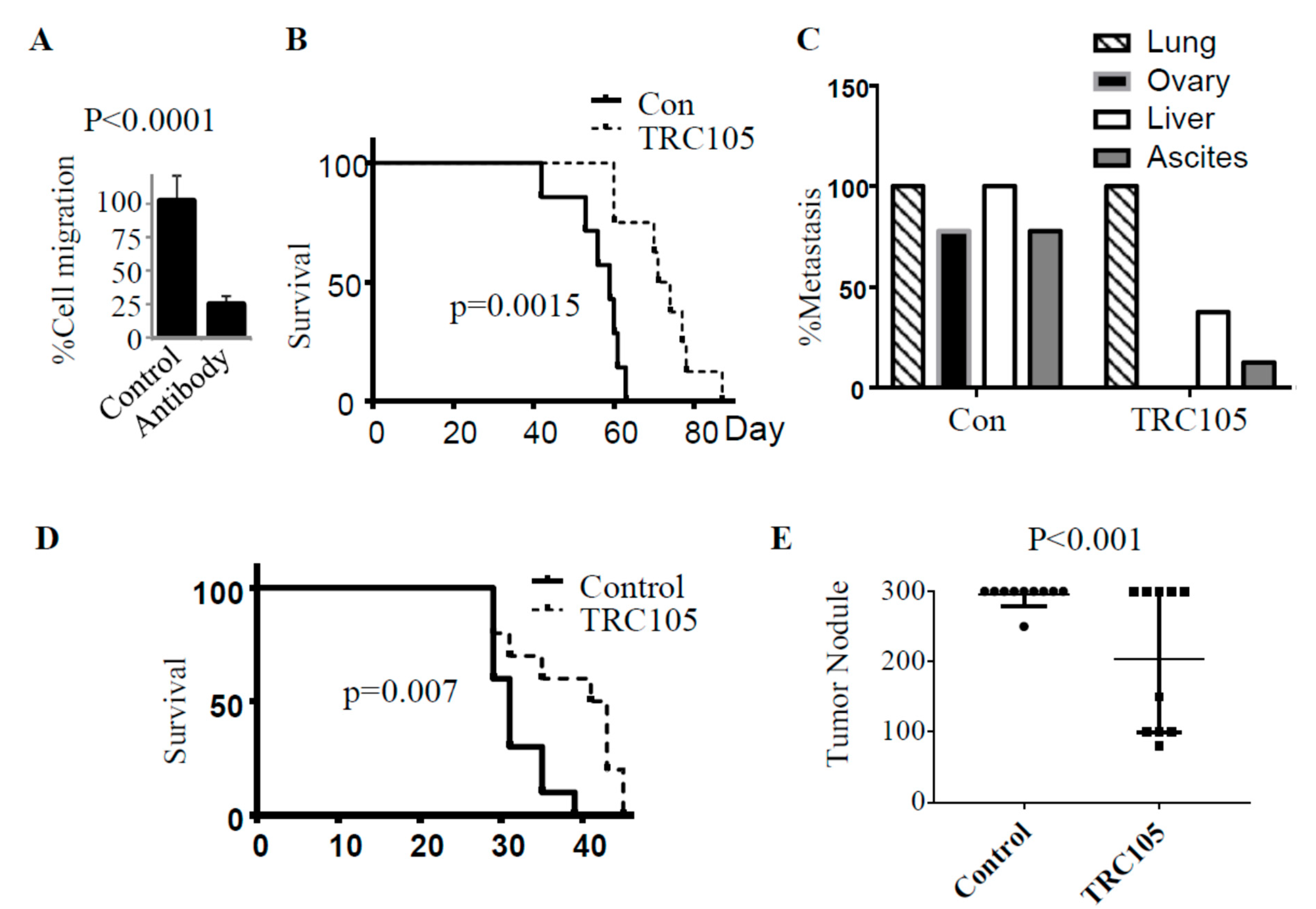 Cancers 11 01710 g006