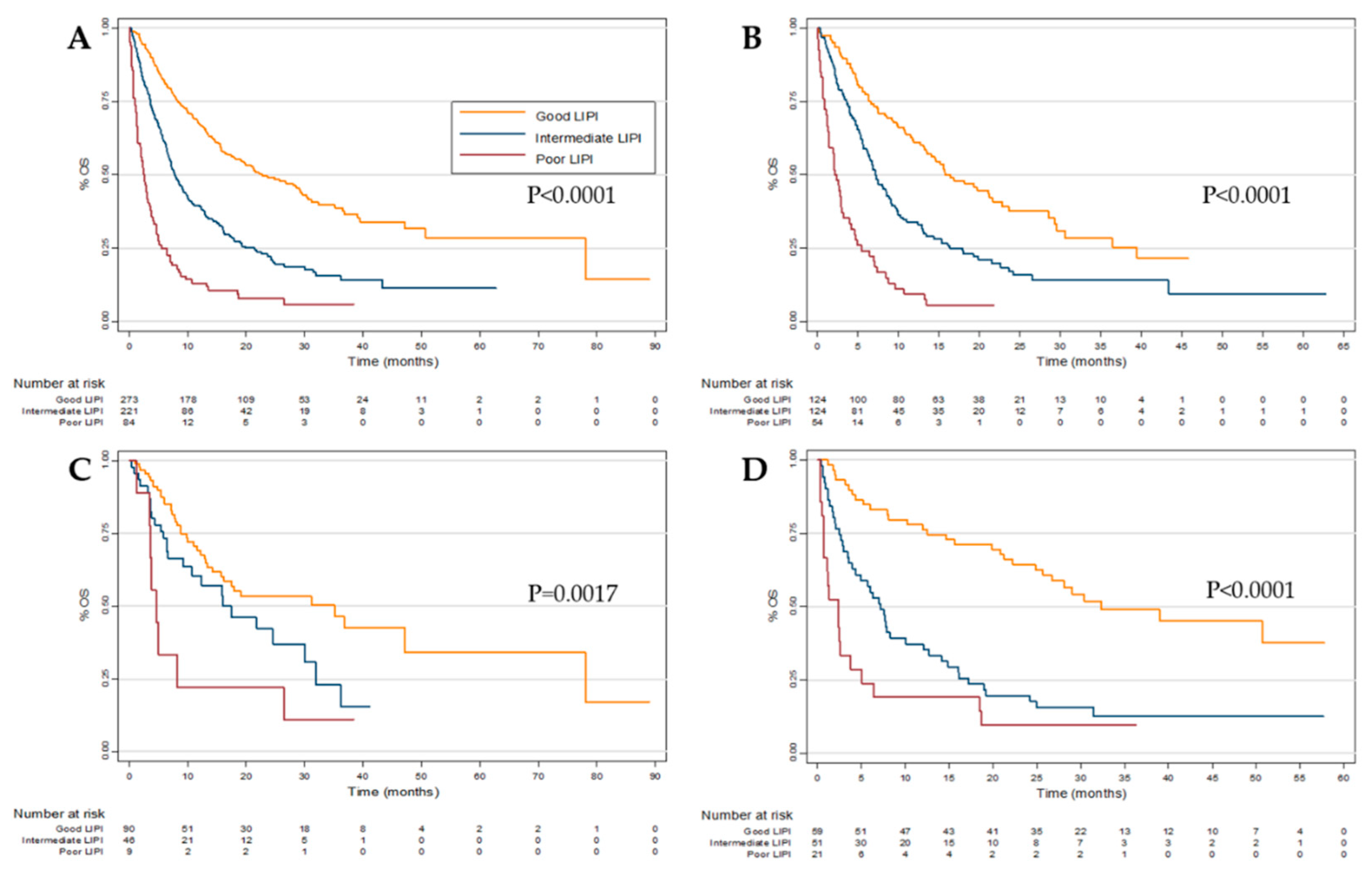 Cancers 11 01713 g001
