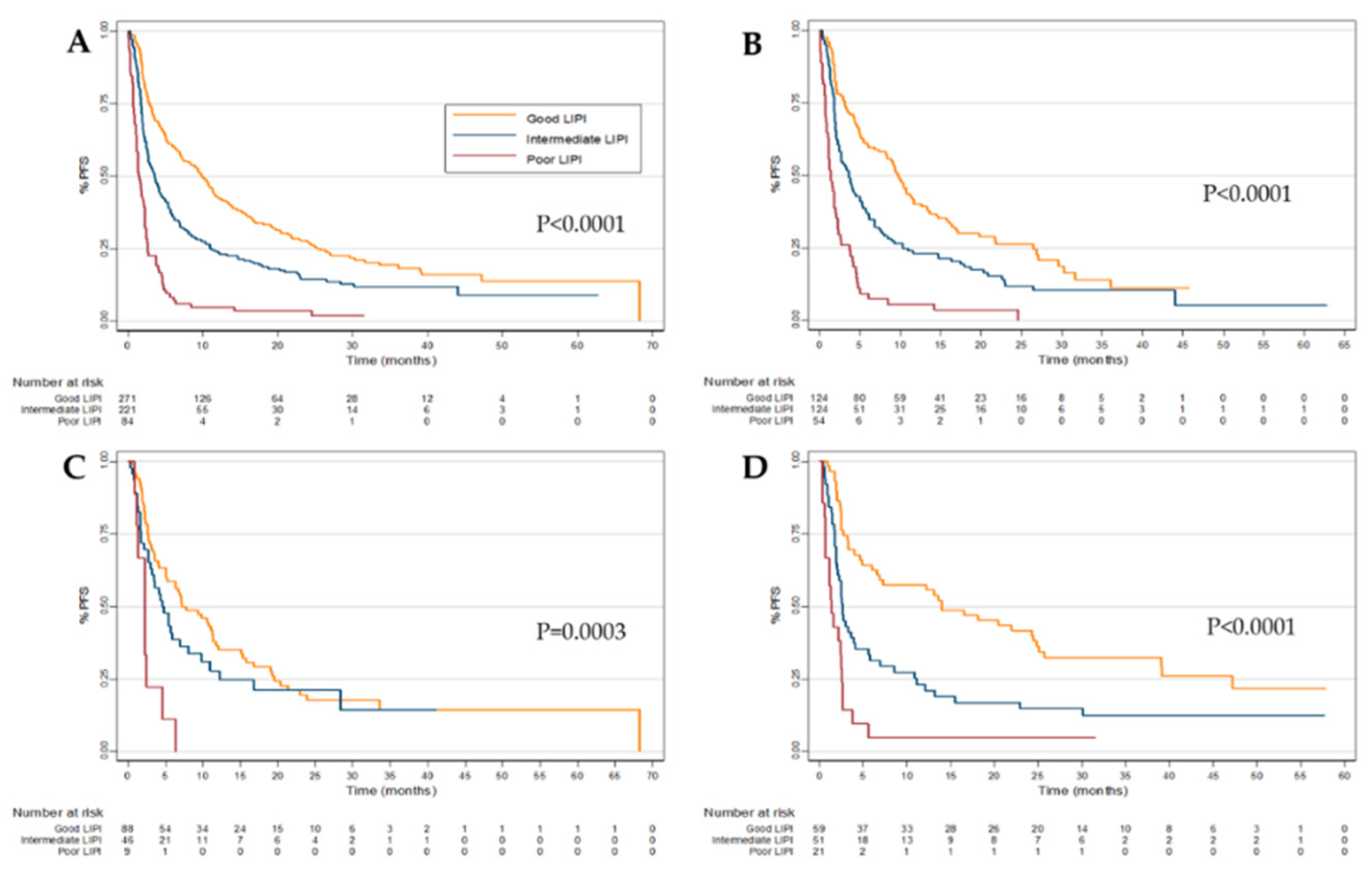 Cancers 11 01713 g002