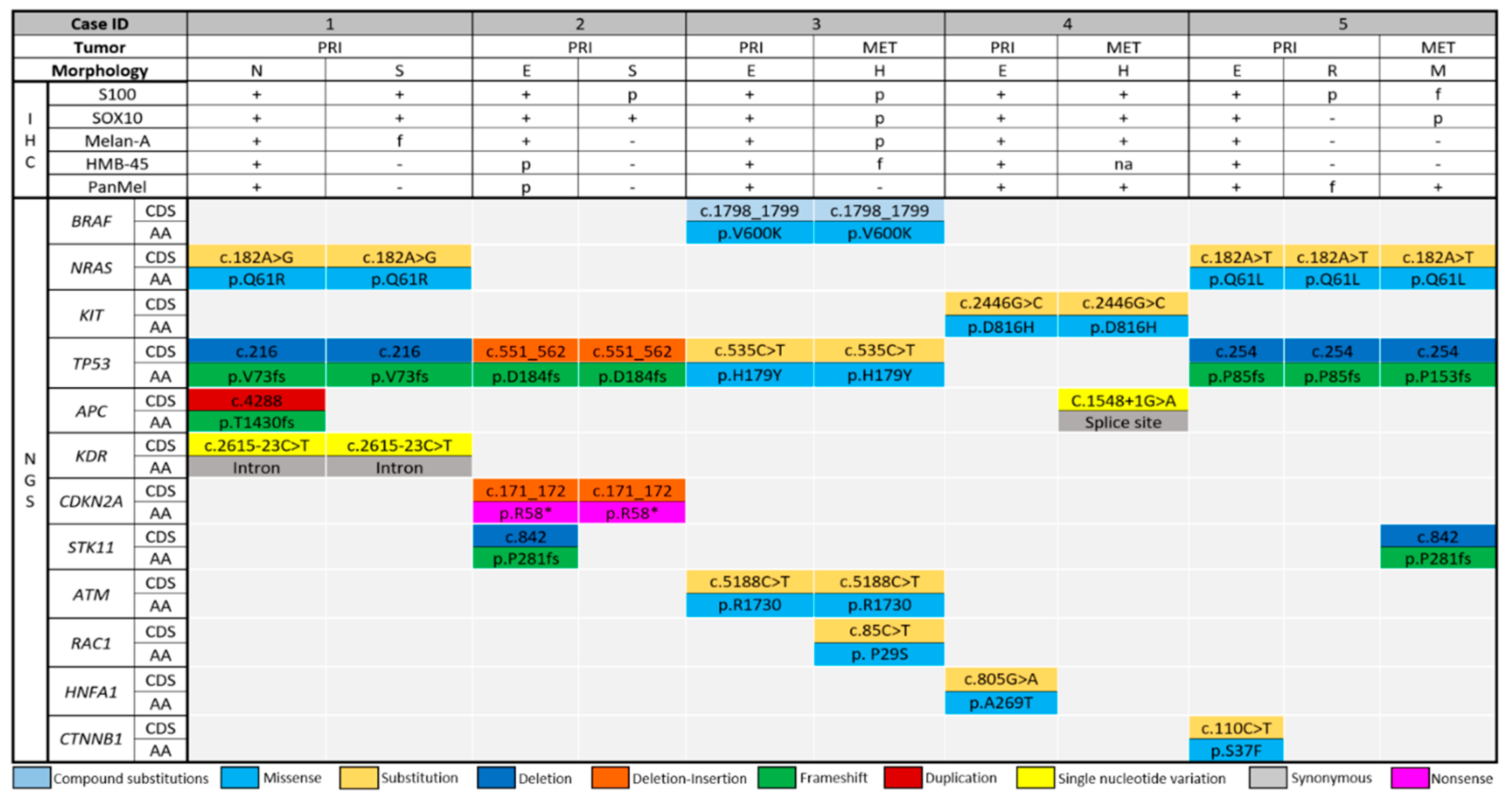 Cancers 11 01714 g003