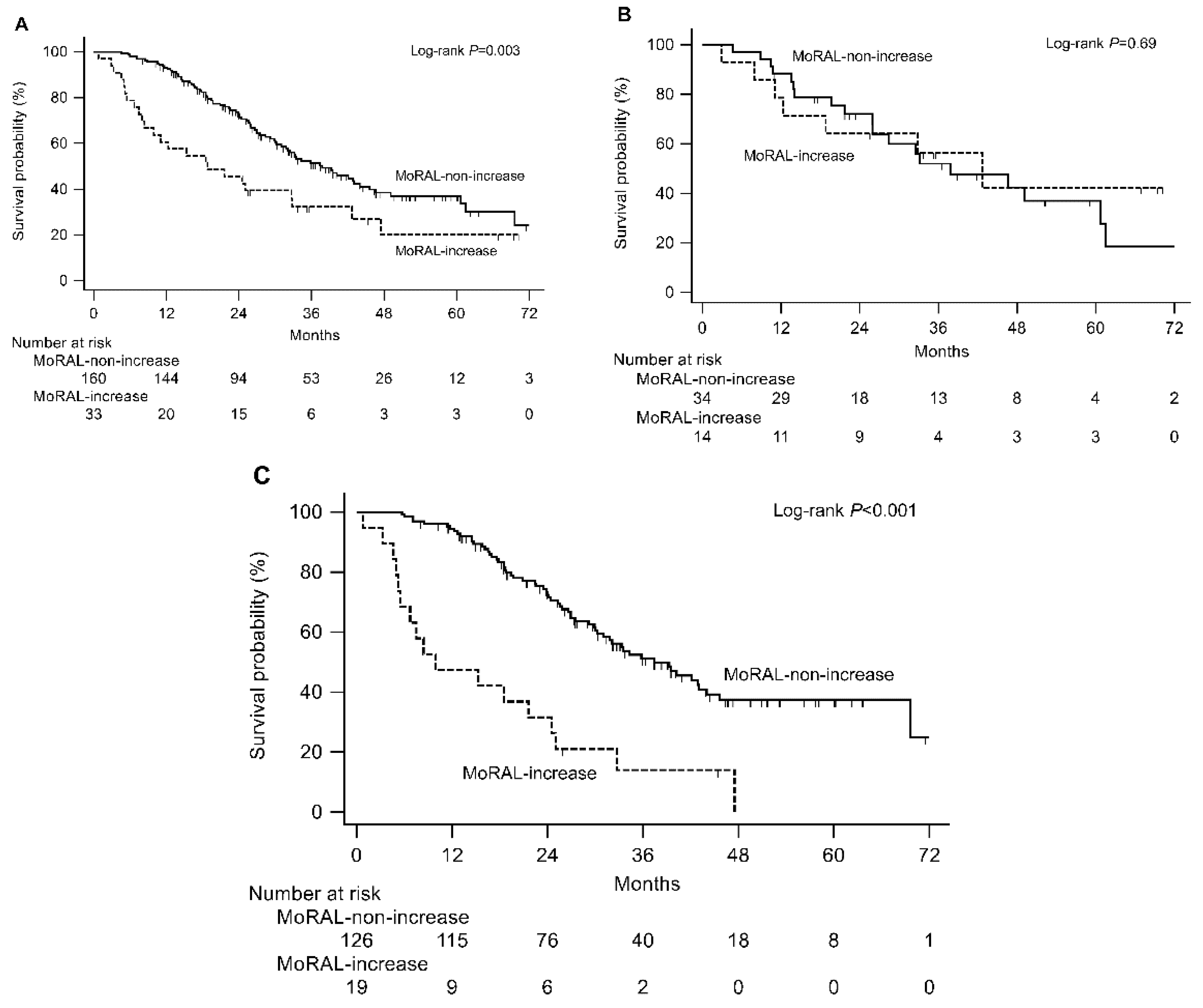 Cancers 11 01721 g001 Cancers 11 01721 g001