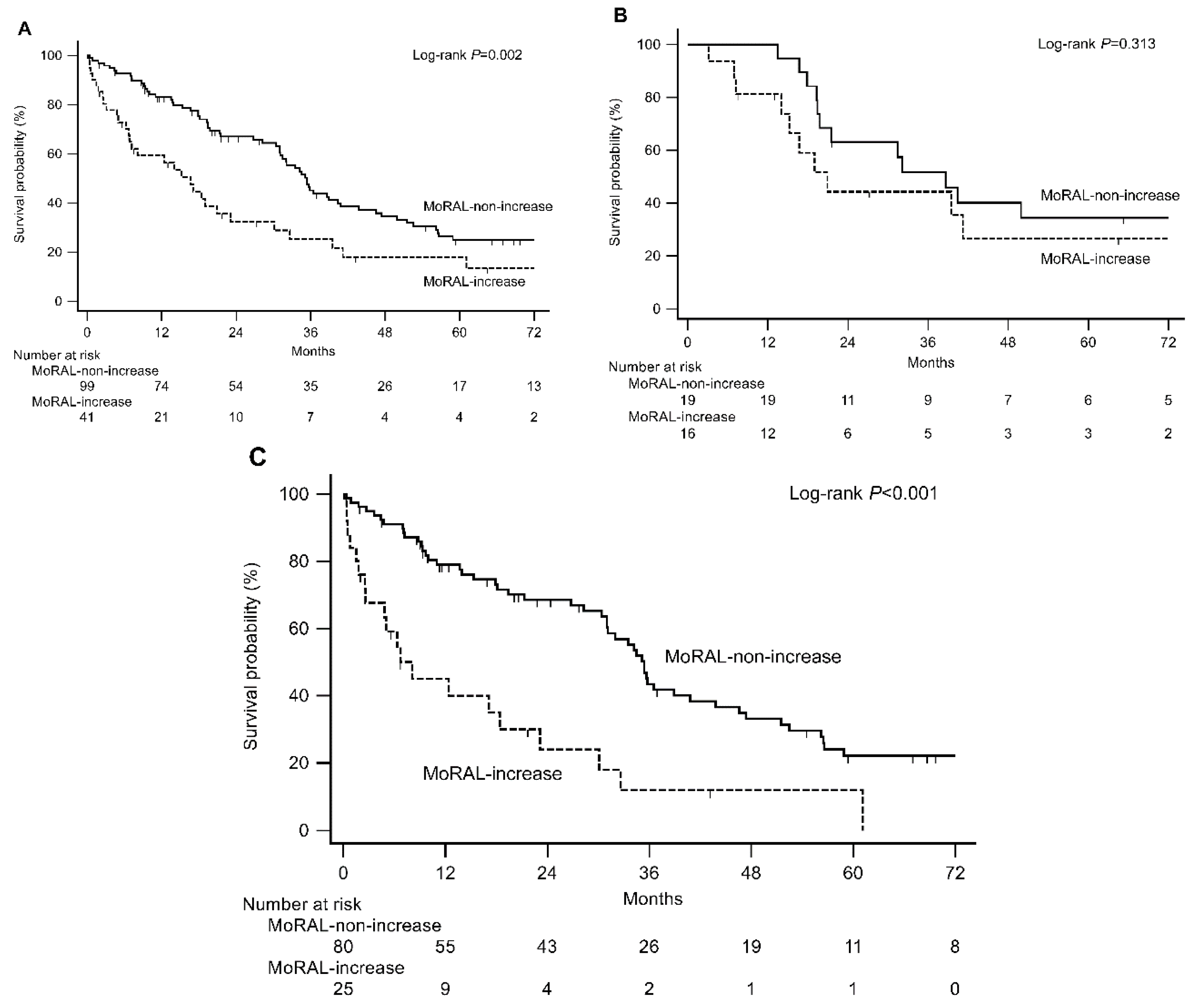 Cancers 11 01721 g002 Cancers 11 01721 g002