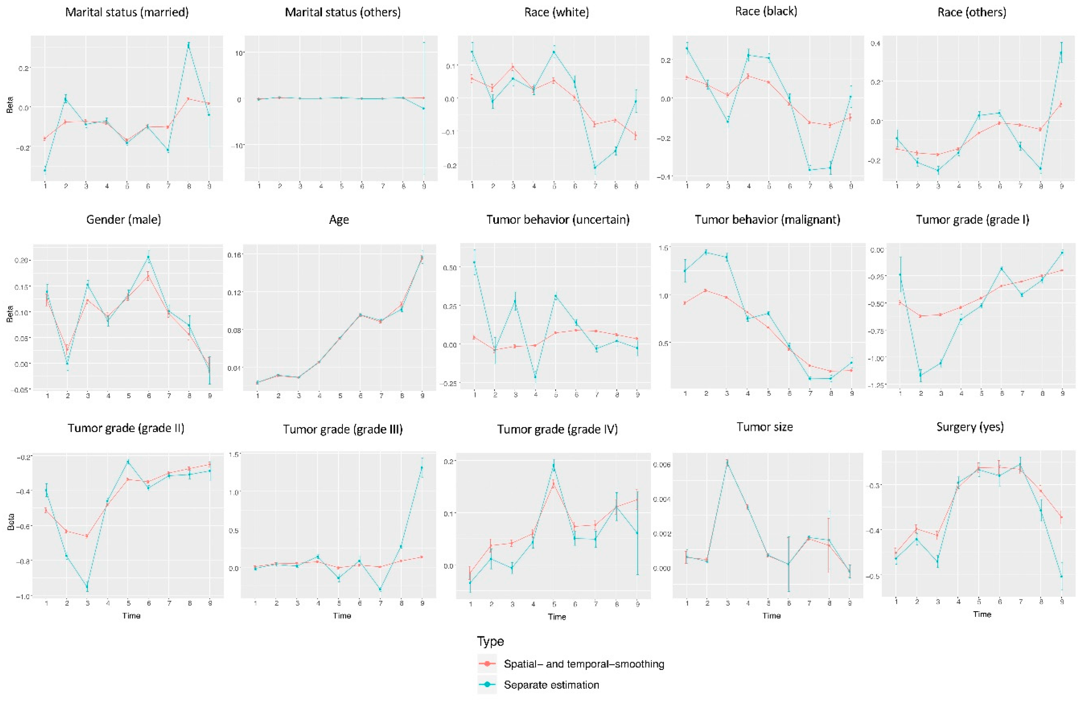 Cancers 11 01732 g002