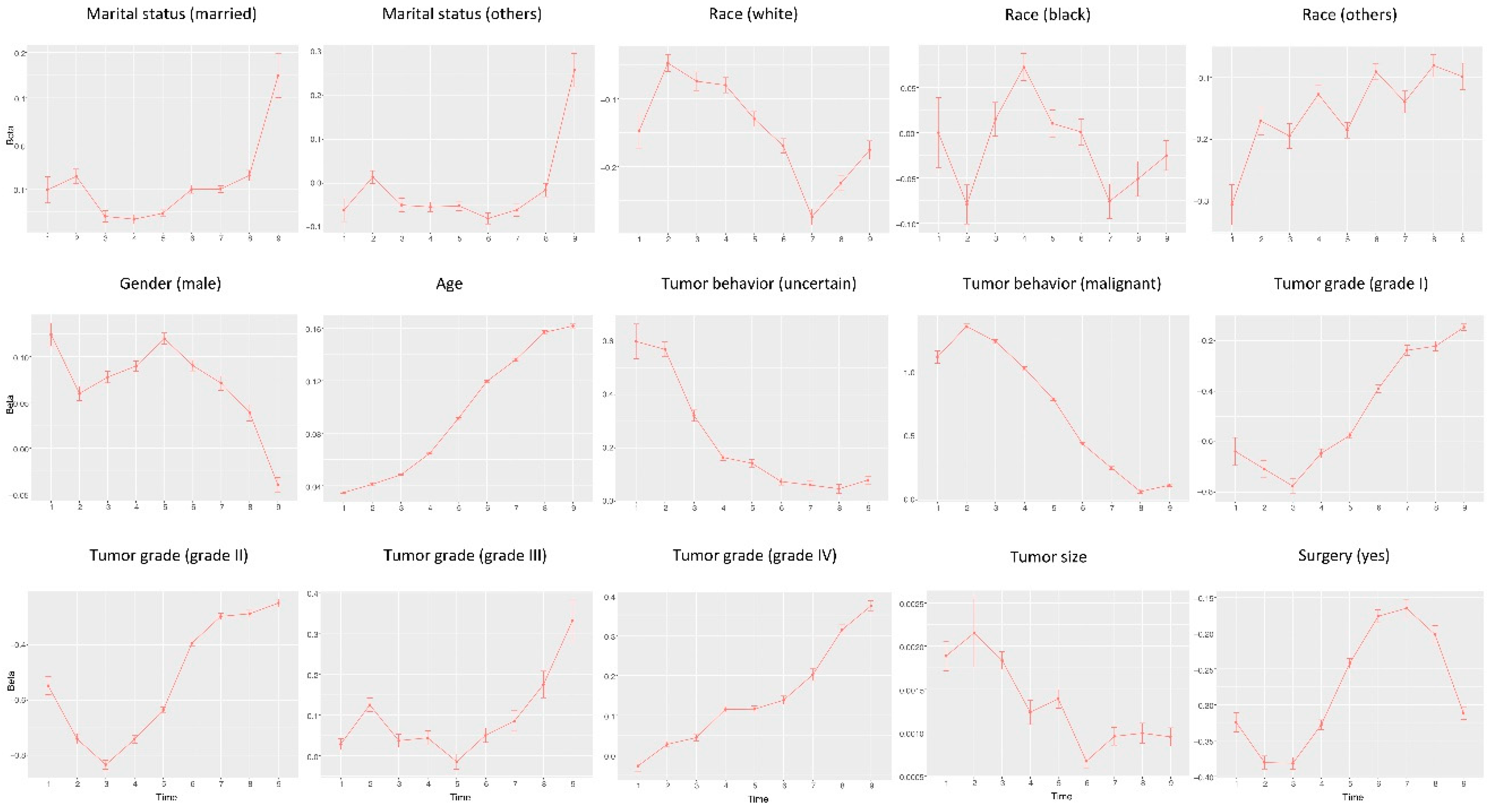Cancers 11 01732 g003
