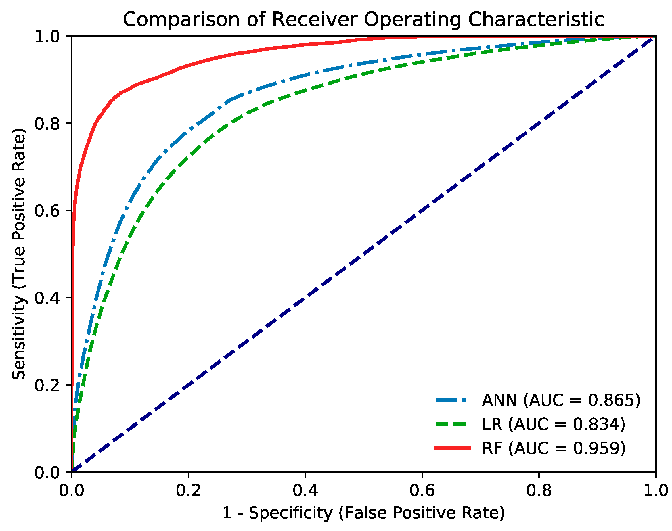 Cancers 11 01751 g001