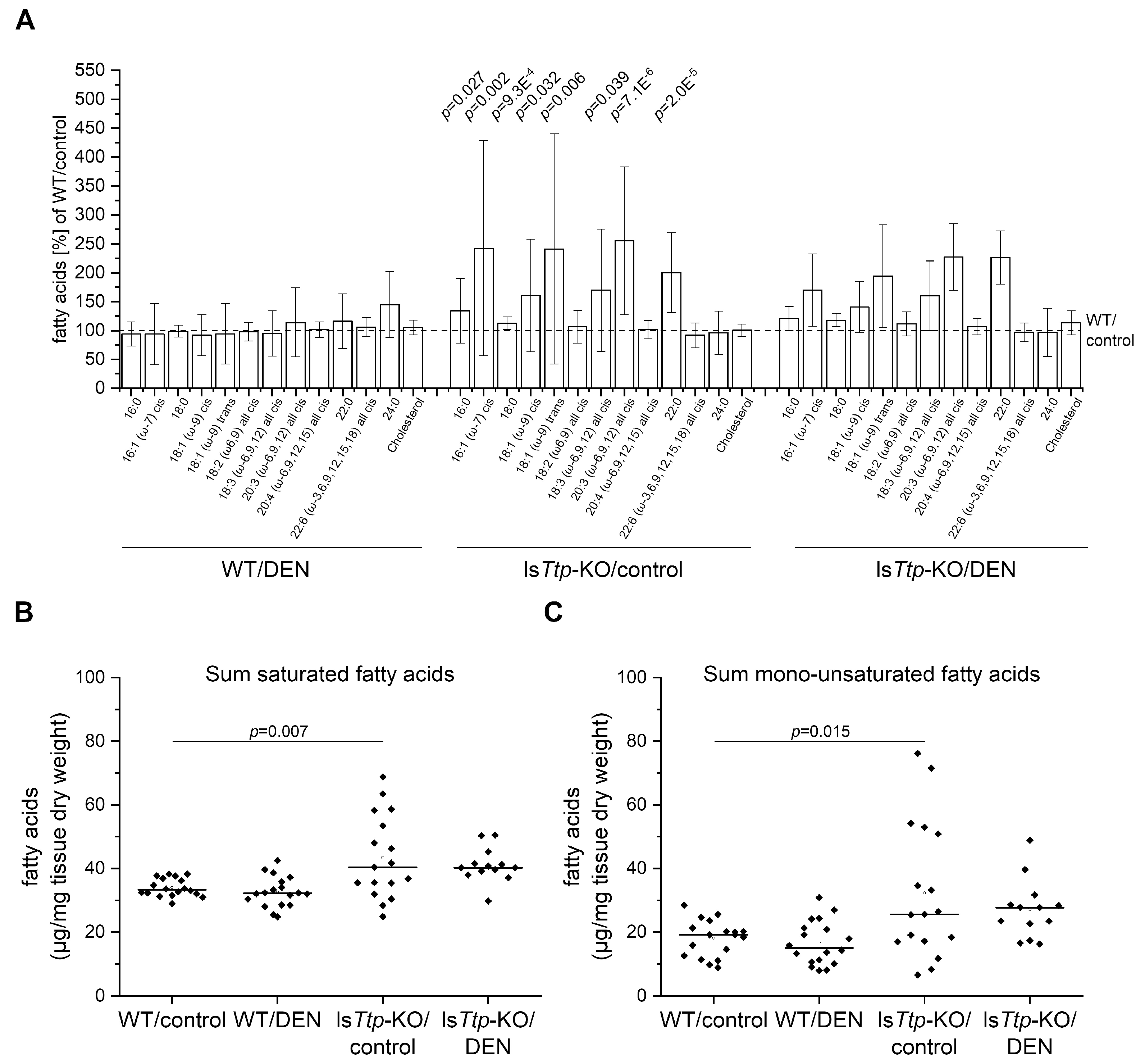 Cancers 11 01754 g003