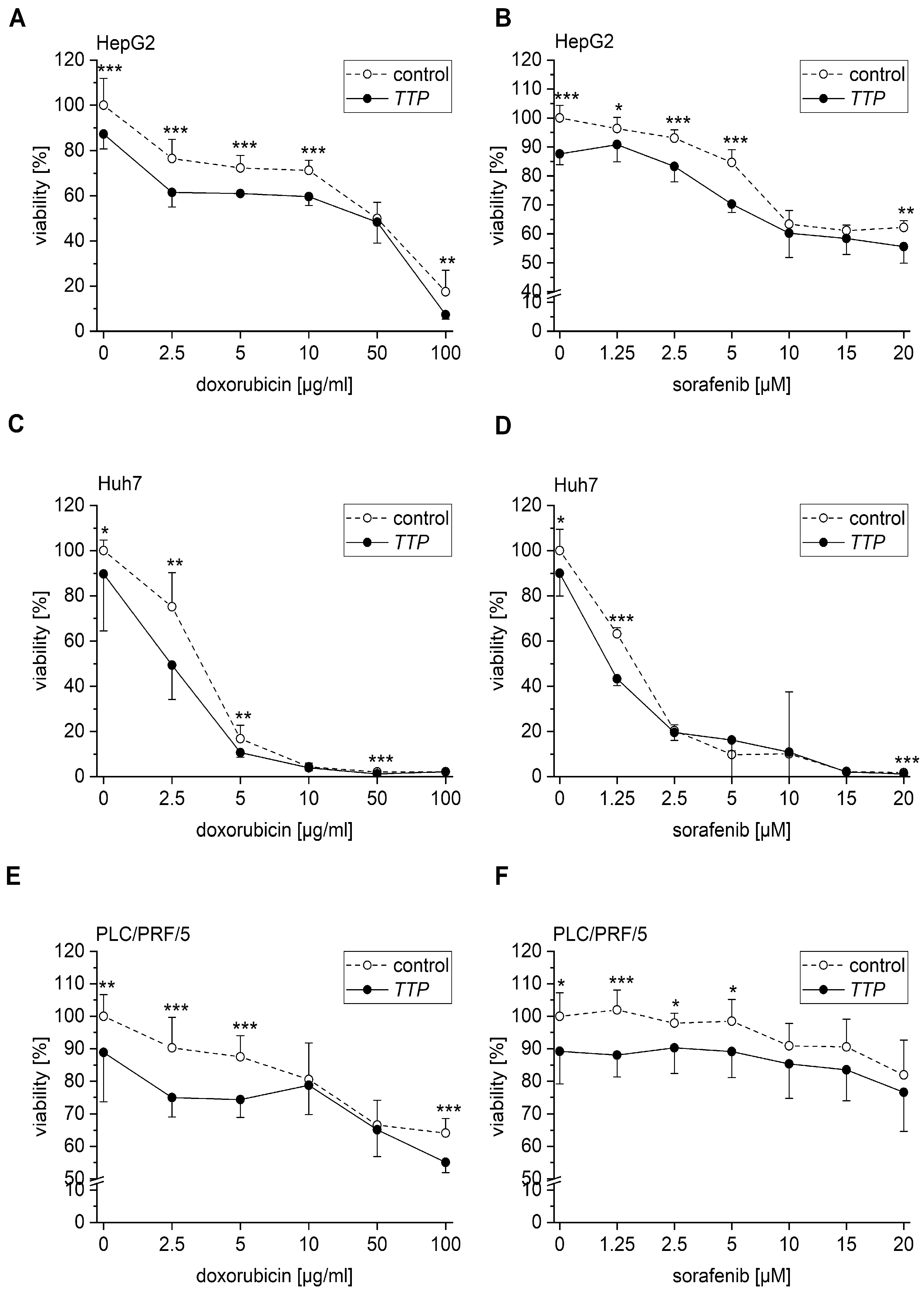 Cancers 11 01754 g005