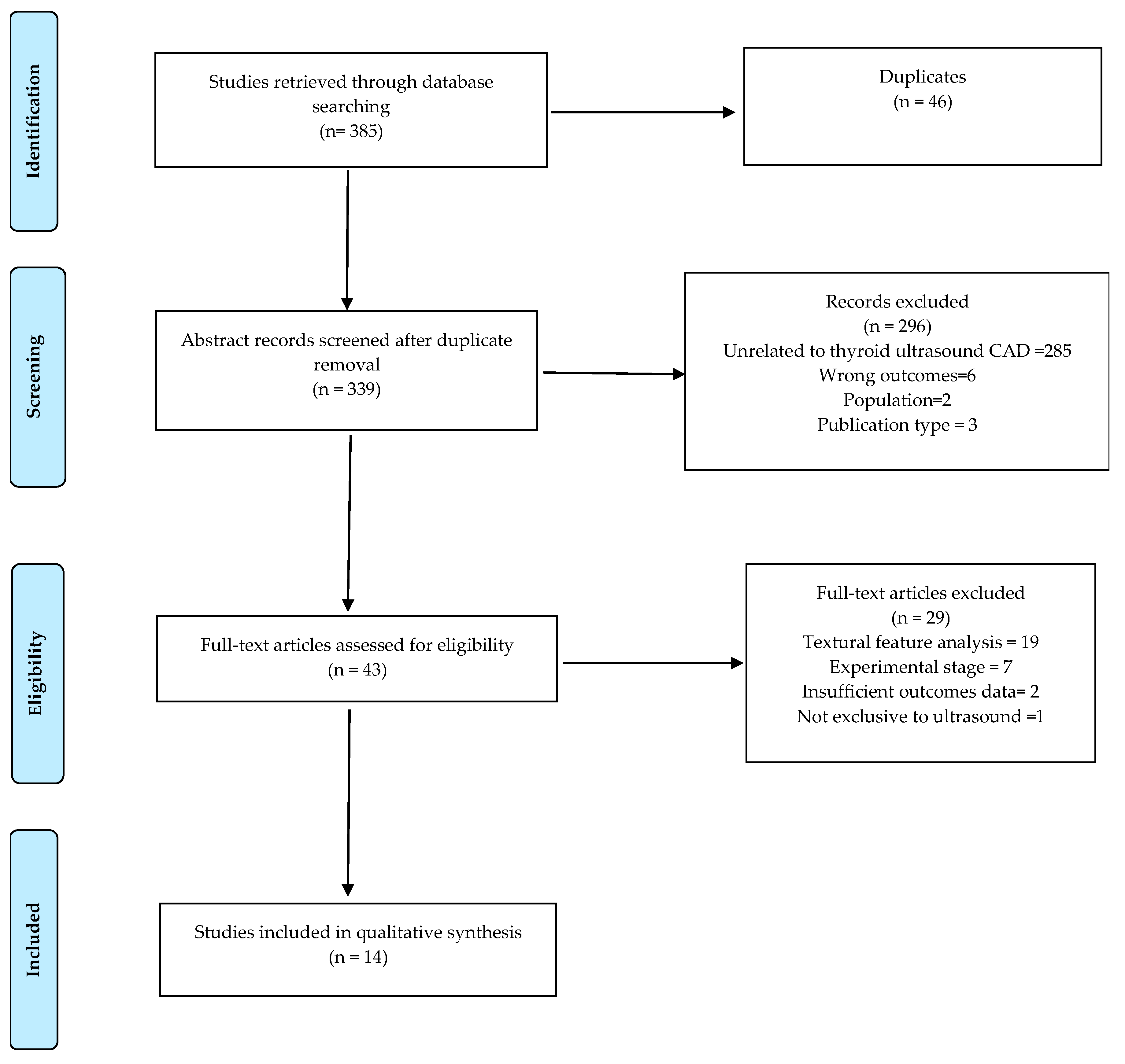 Therapeutic Ultrasound Parameters Chart