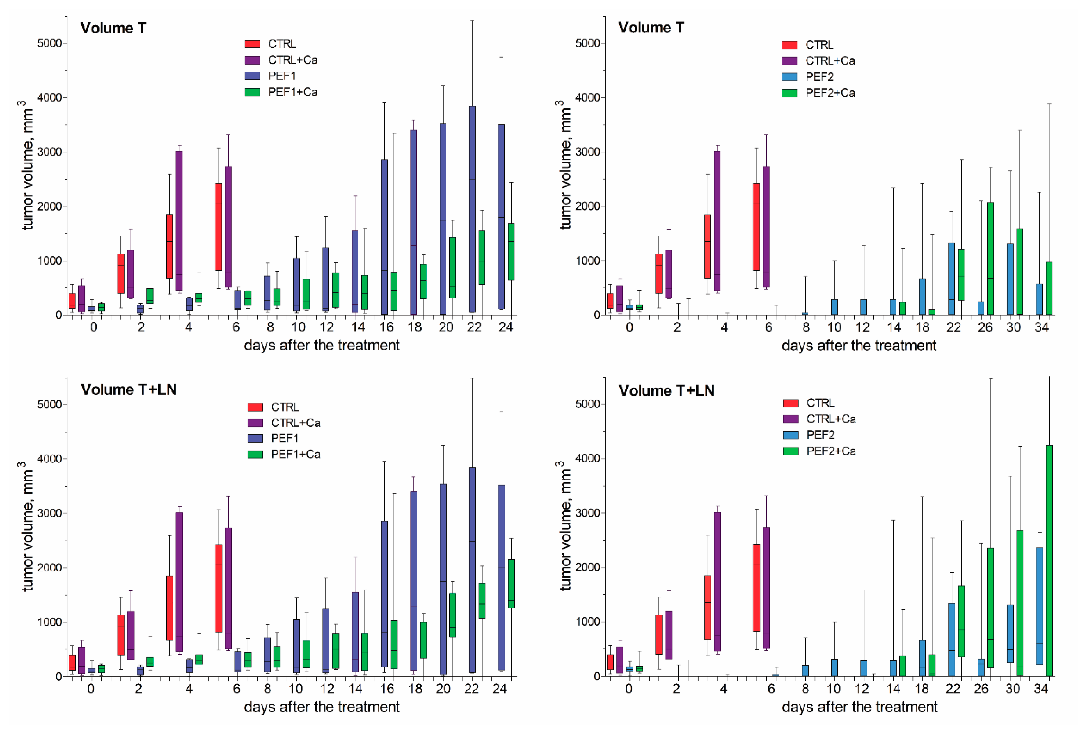 Cancers 11 01763 g003 Cancers 11 01763 g003