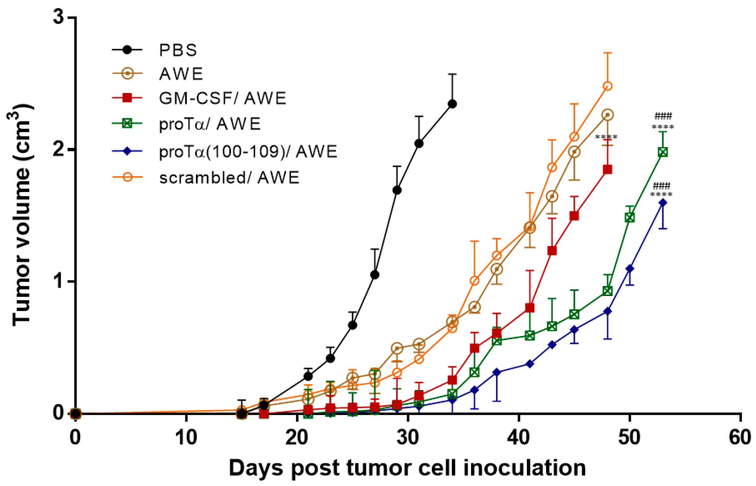 Cancers 11 01764 g002 Cancers 11 01764 g002