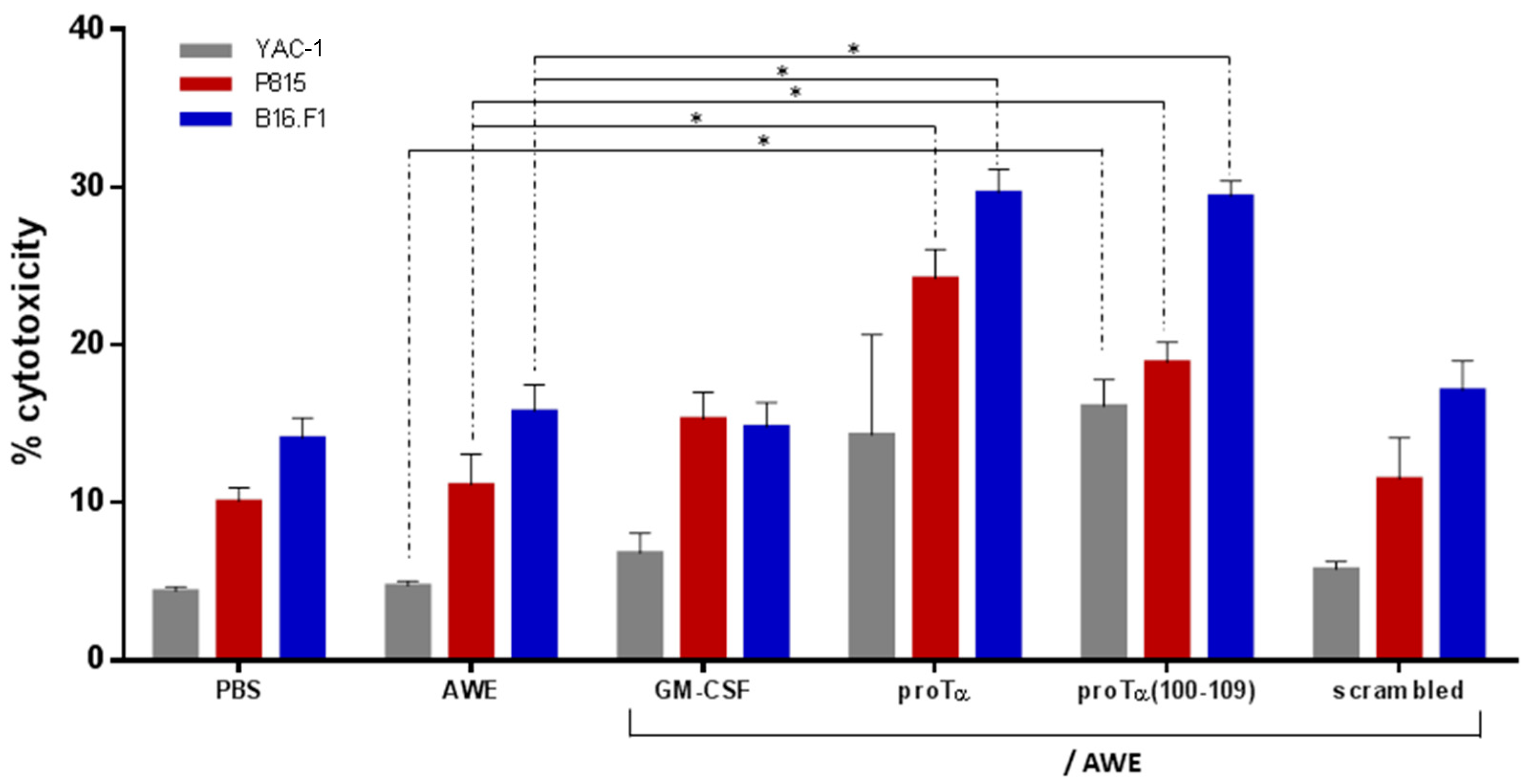 Cancers 11 01764 g004 Cancers 11 01764 g004