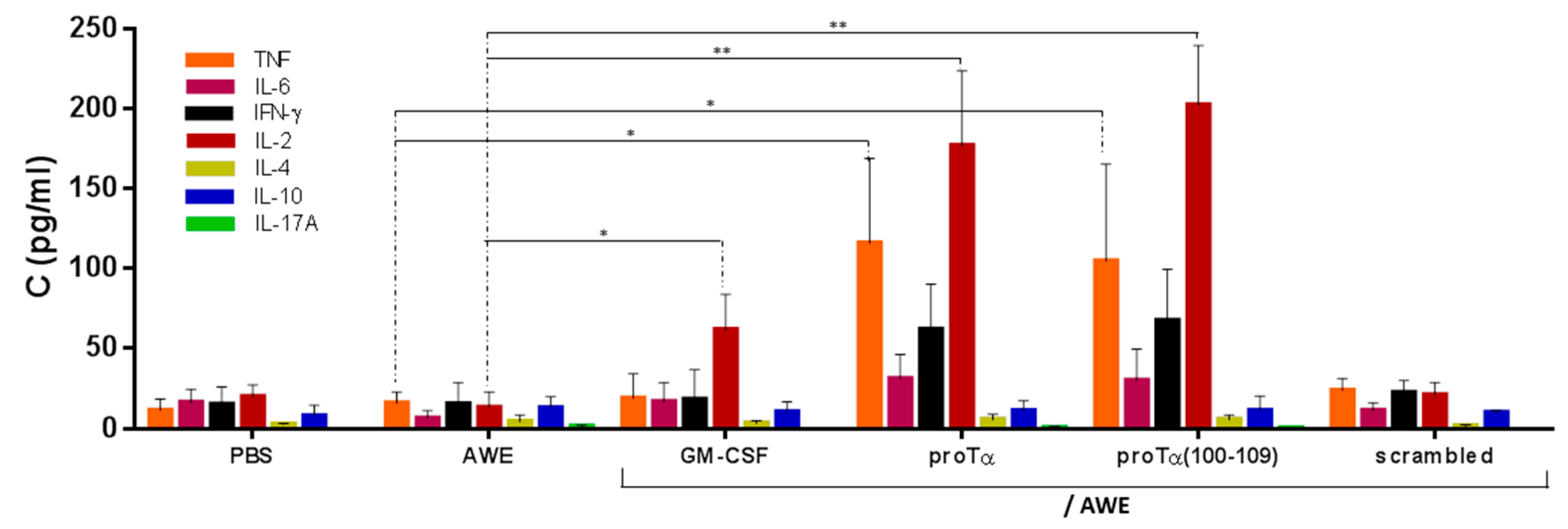 Cancers 11 01764 g005 Cancers 11 01764 g005