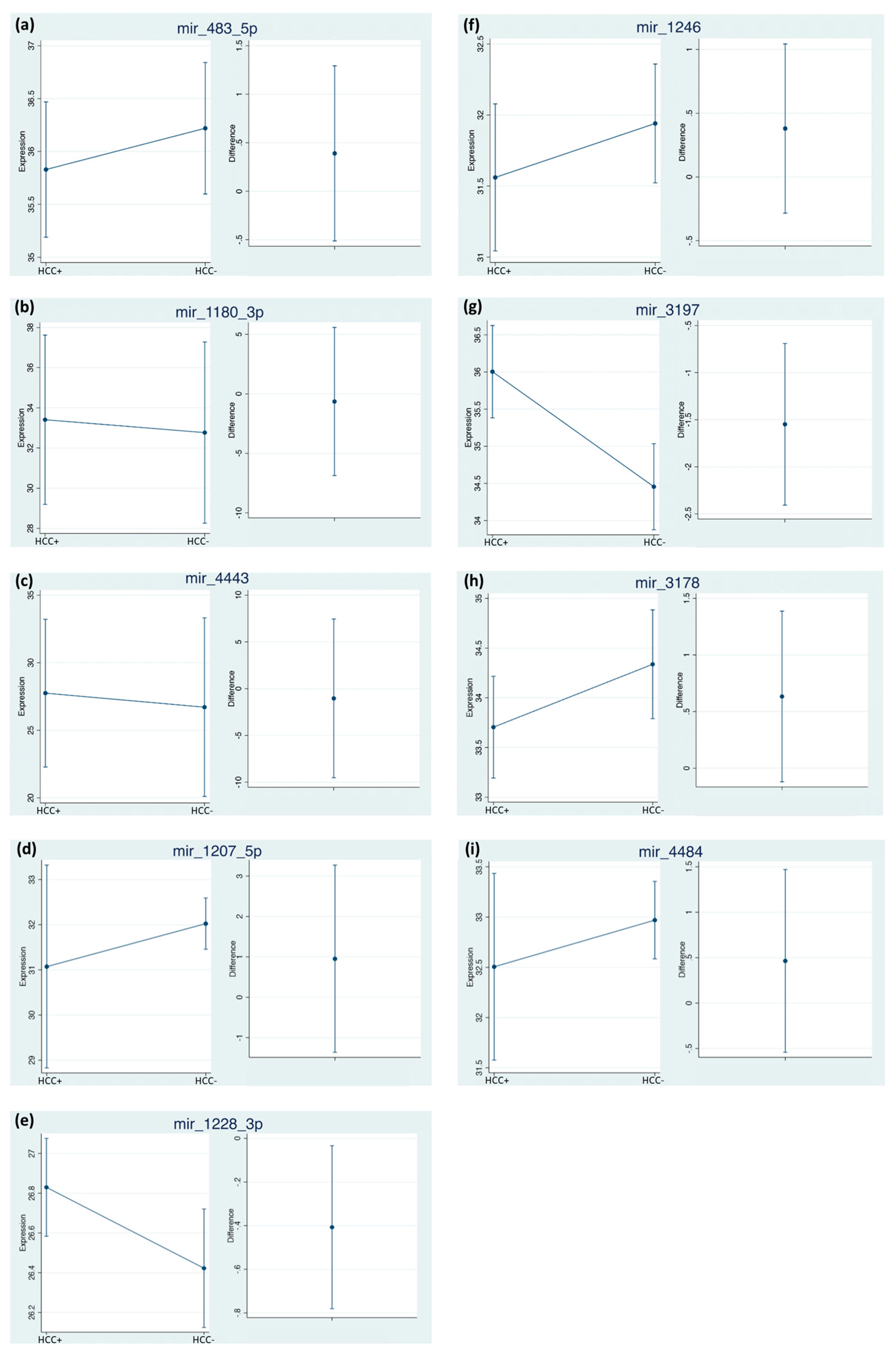 Cancers 11 01773 g002 Cancers 11 01773 g002