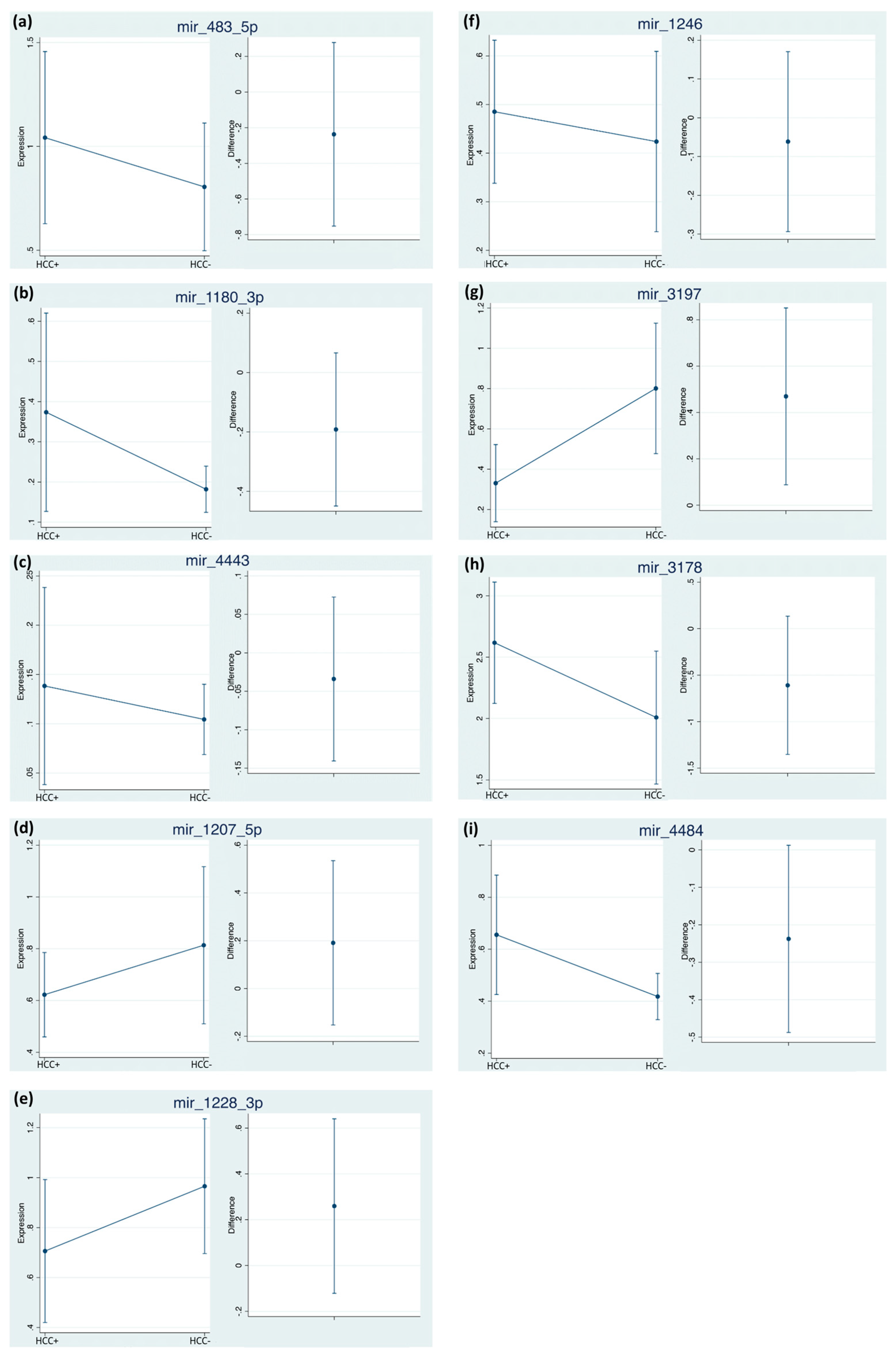 Cancers 11 01773 g003 Cancers 11 01773 g003