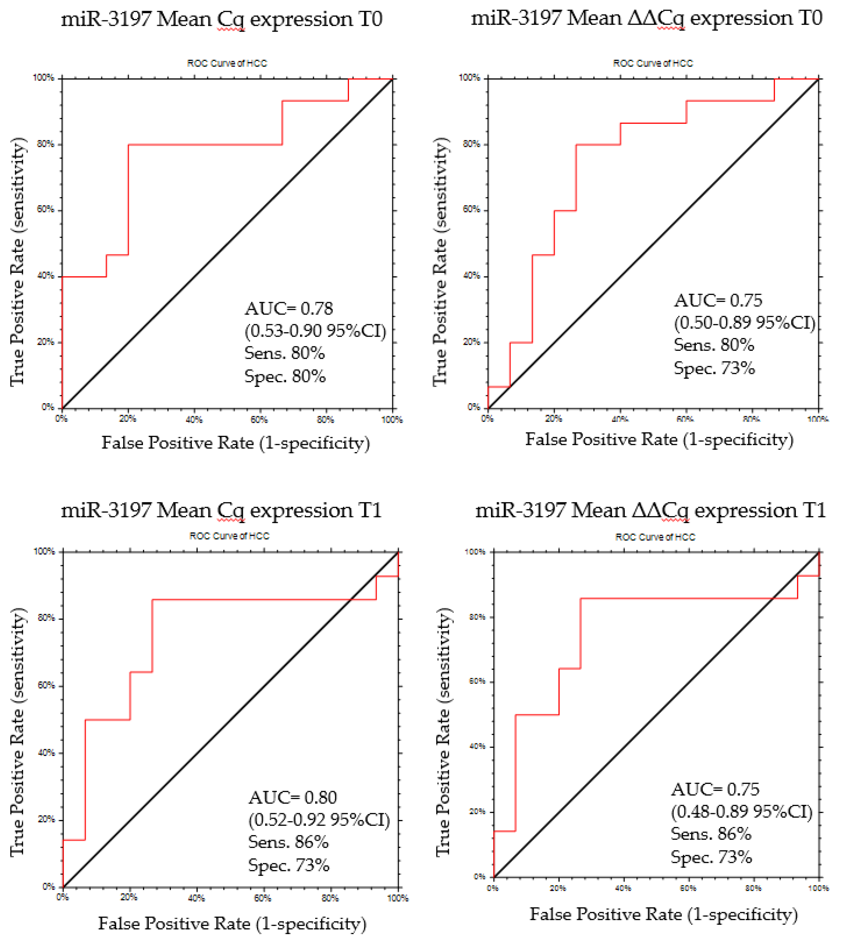 Cancers 11 01773 g004 Cancers 11 01773 g004