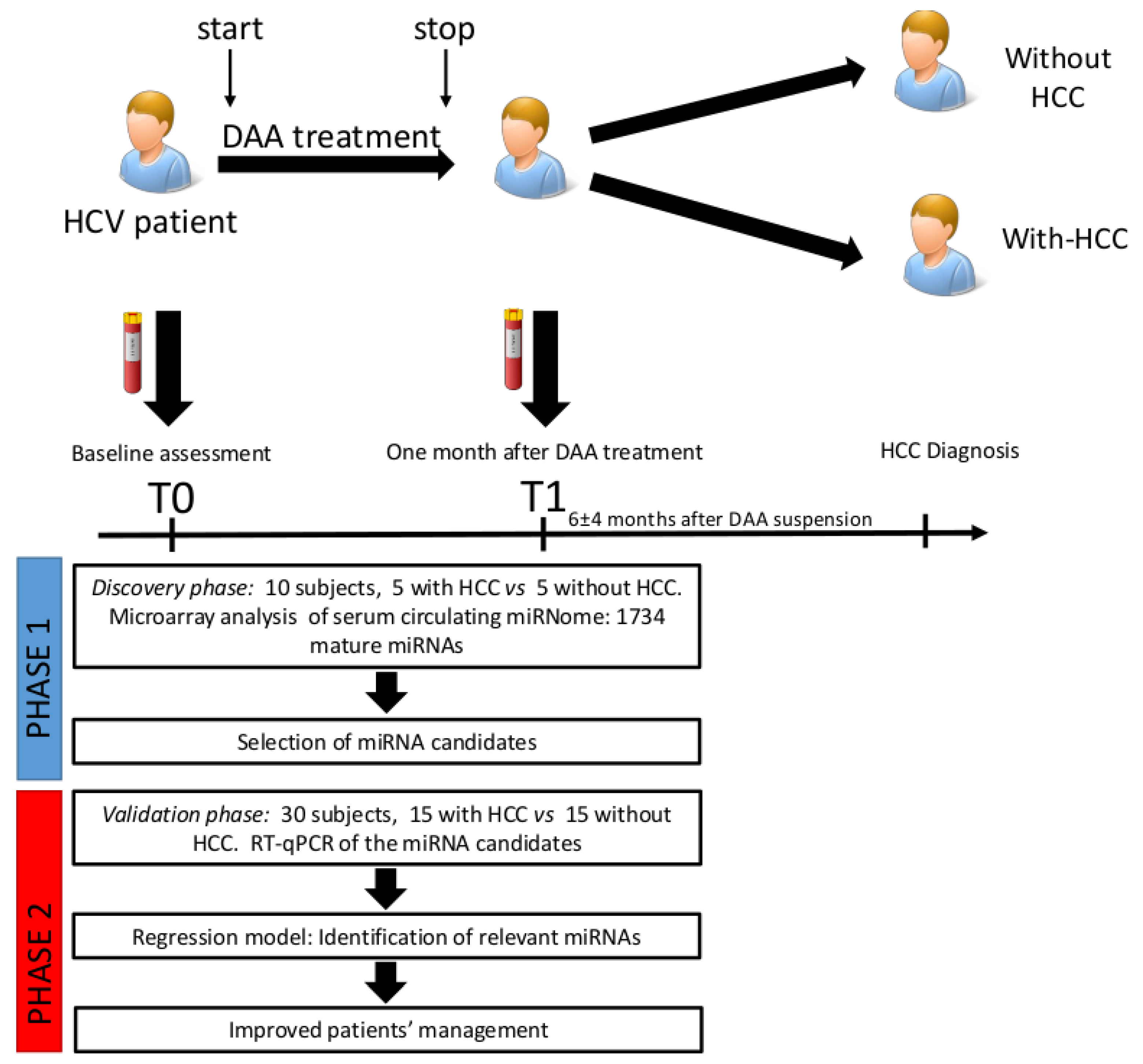 Cancers 11 01773 g005 Cancers 11 01773 g005