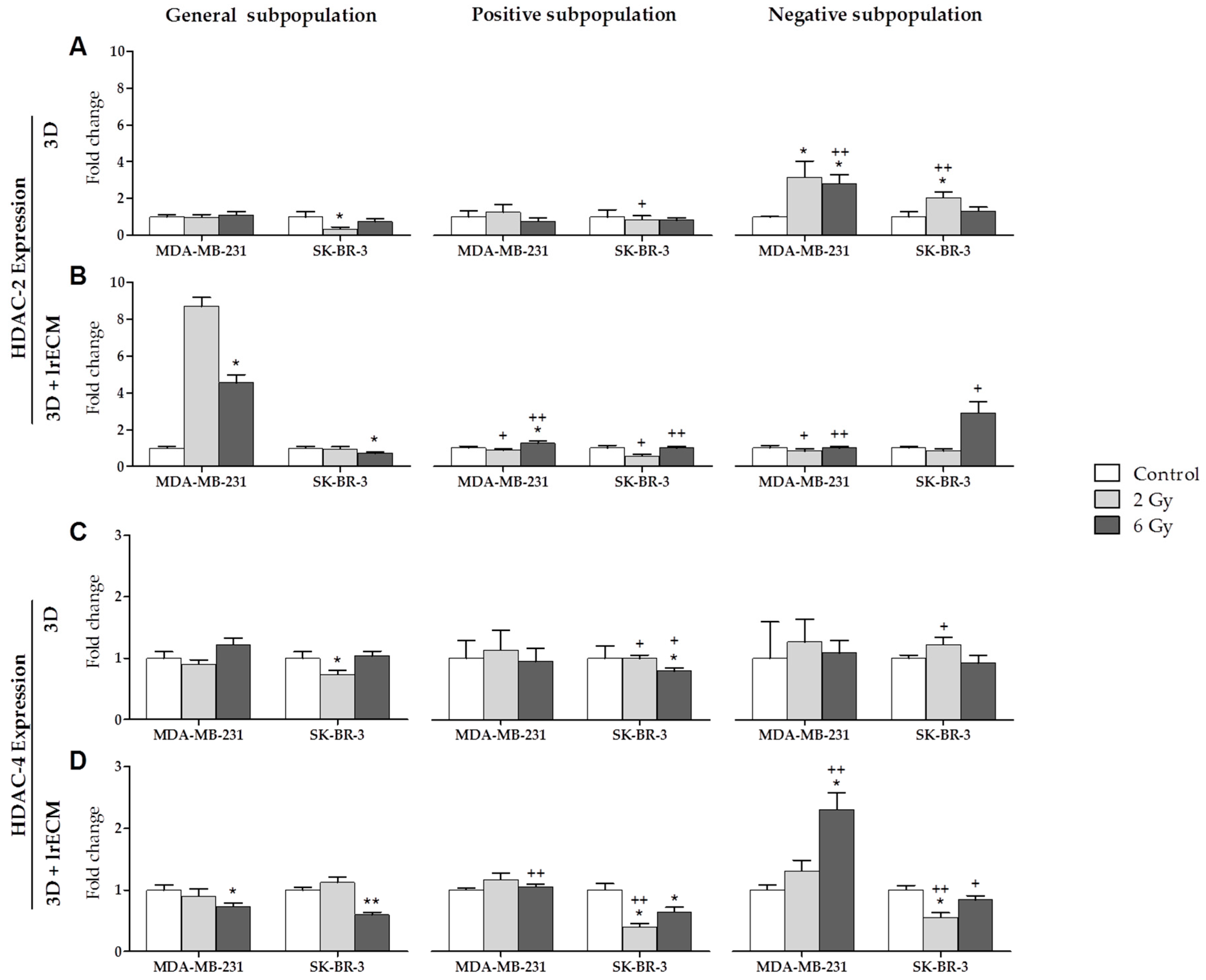 Cancers 11 01781 g003