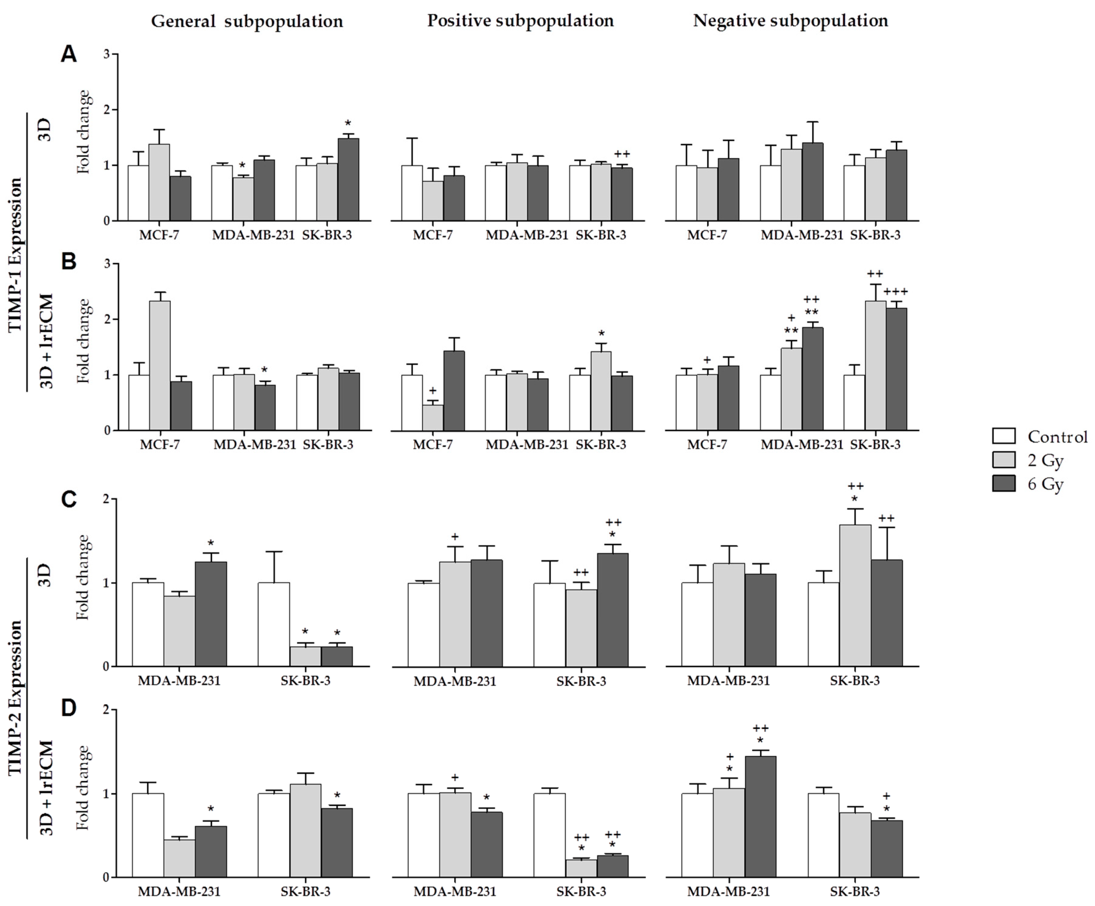 Cancers 11 01781 g004