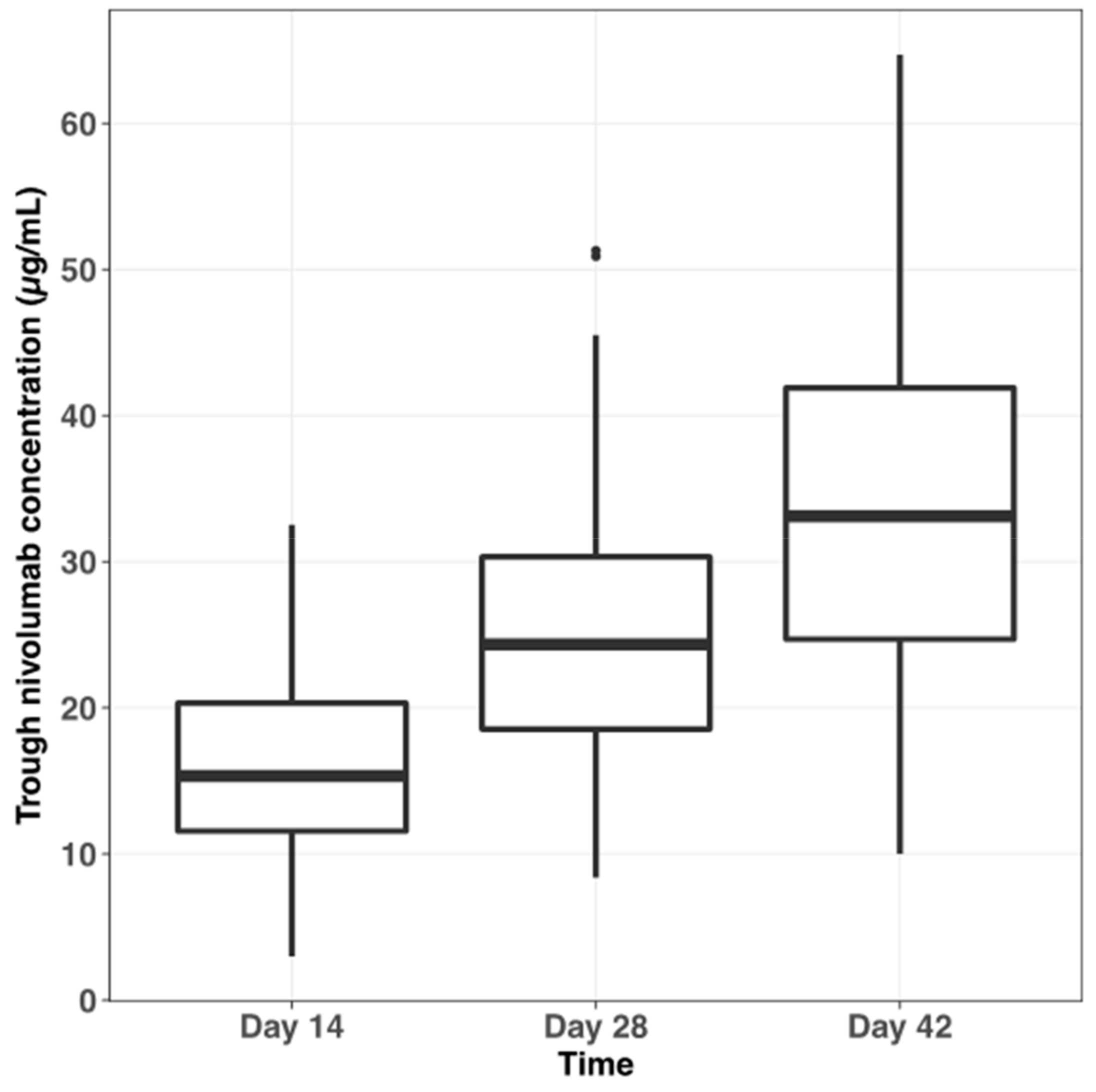 Cancers 11 01784 g002 Cancers 11 01784 g002