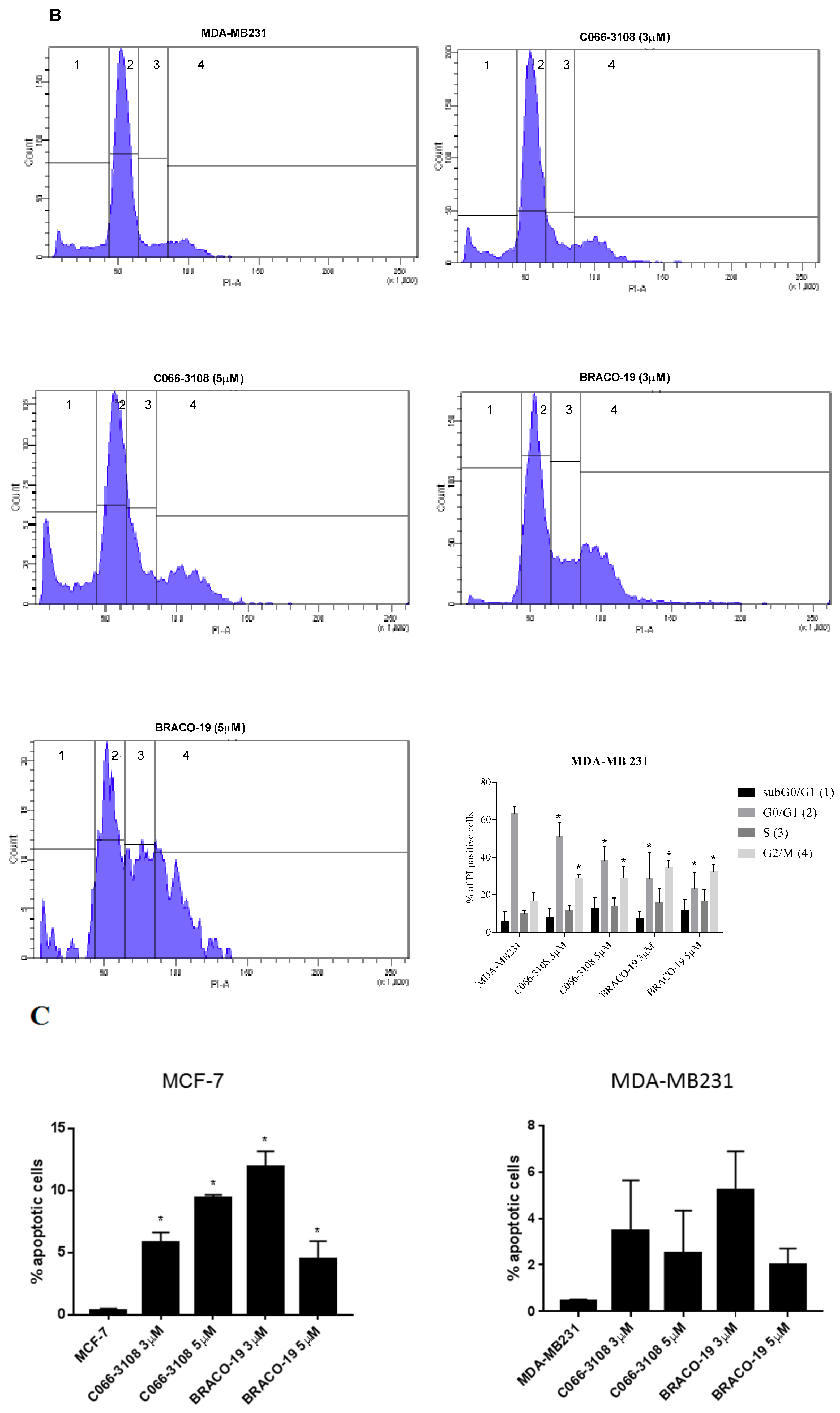 Cancers Free FullText GQuadruplex Binders Induce Immunogenic Cell