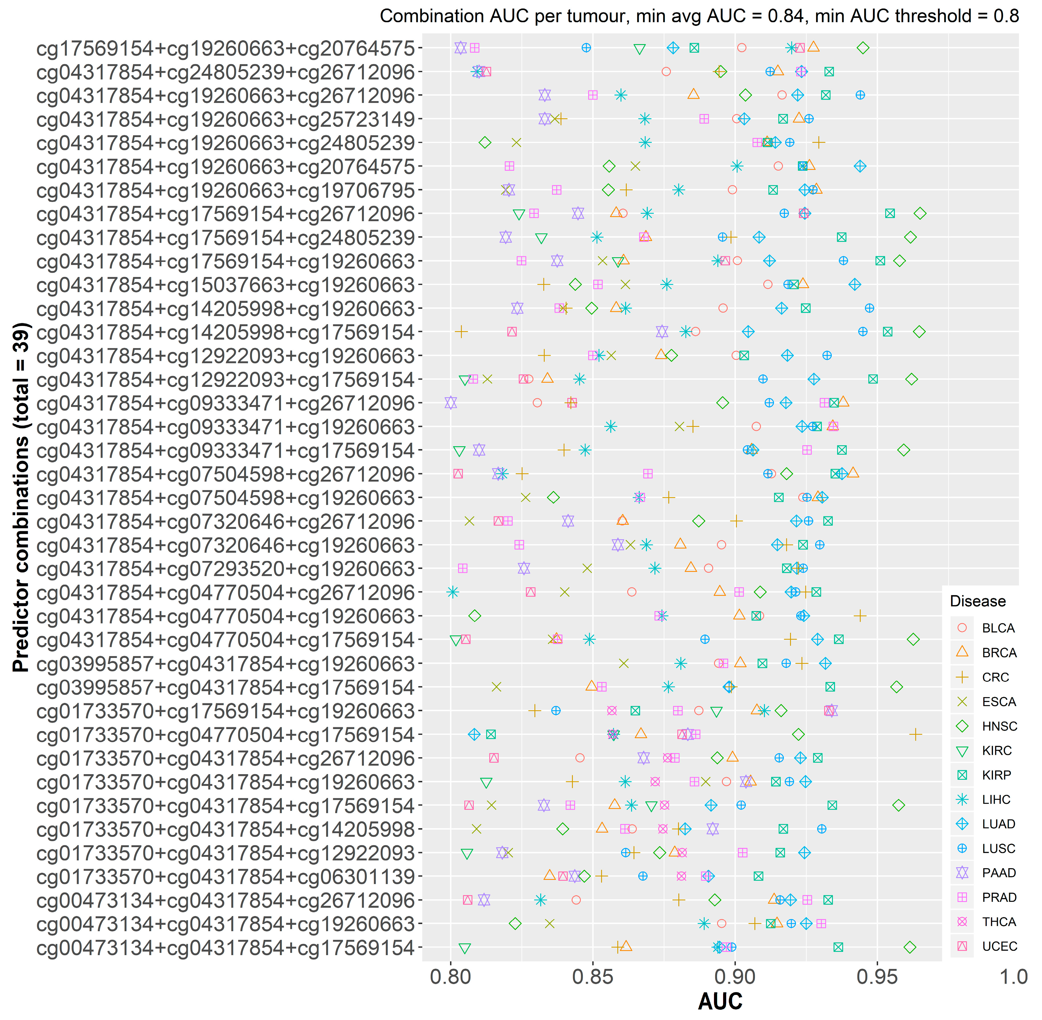 Cancers 11 01810 g003 Cancers 11 01810 g003