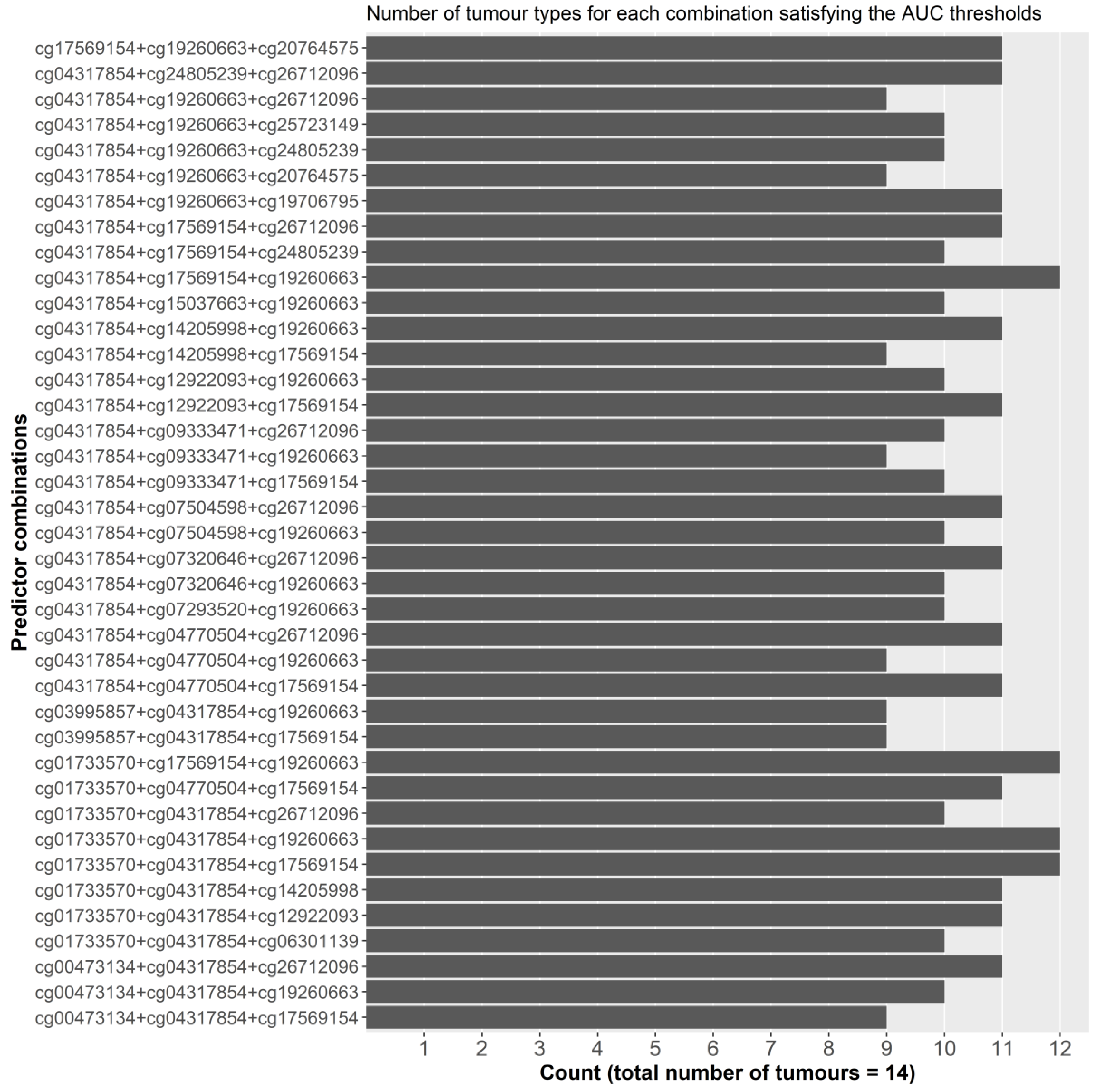 Cancers 11 01810 g004 Cancers 11 01810 g004