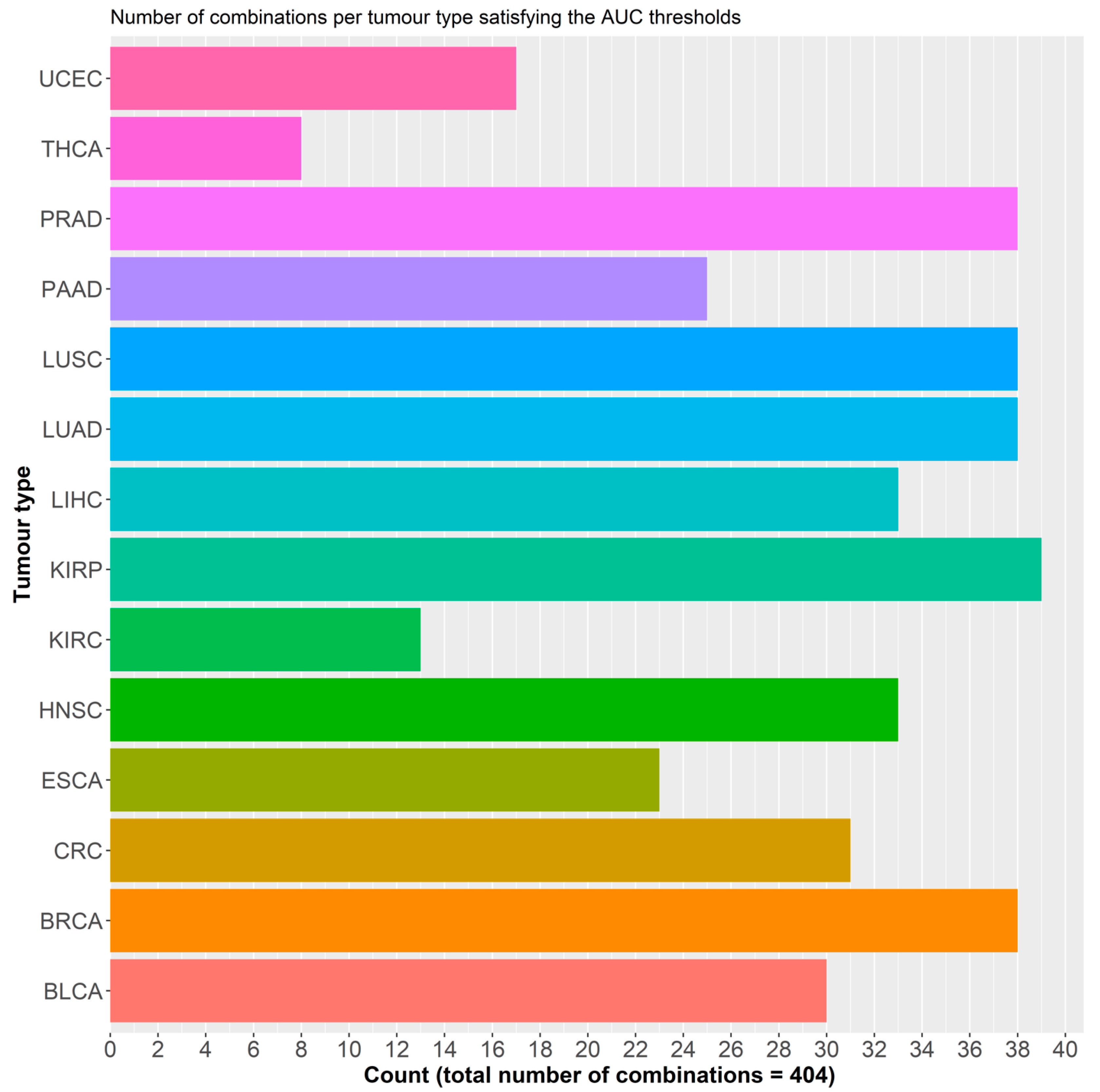 Cancers 11 01810 g005 Cancers 11 01810 g005