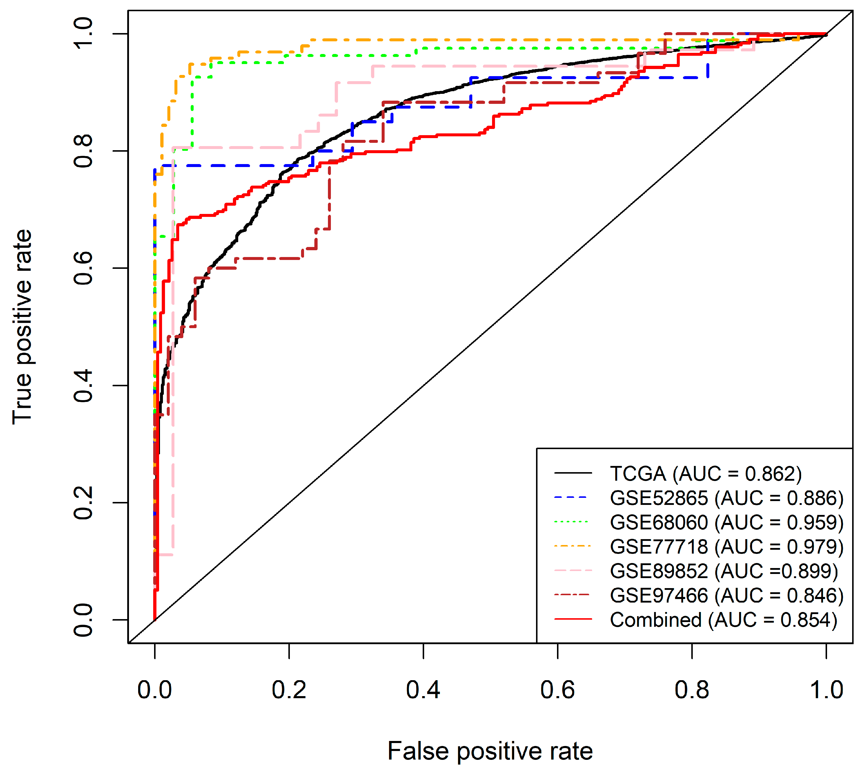 Cancers 11 01810 g006 Cancers 11 01810 g006