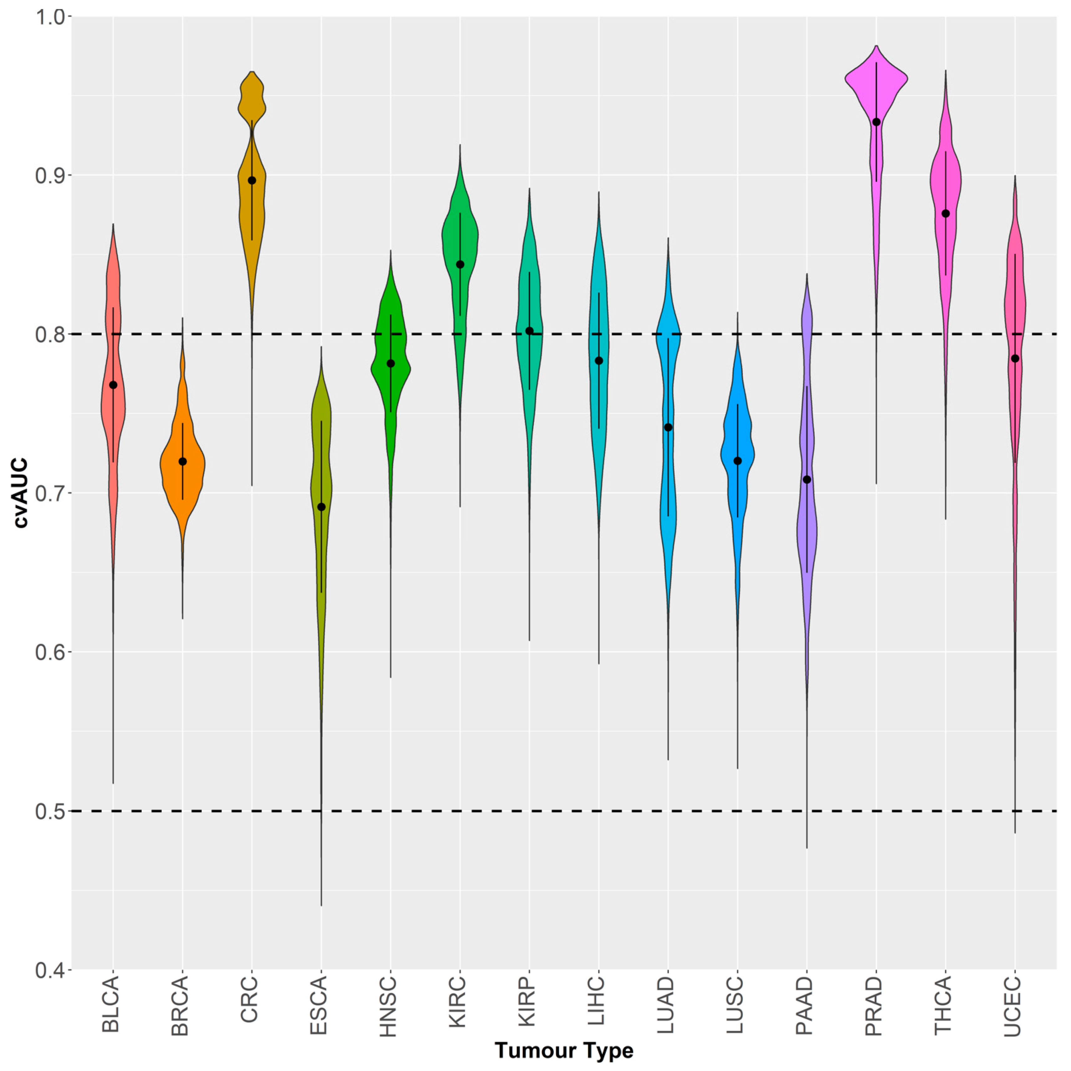 Cancers 11 01810 g007 Cancers 11 01810 g007