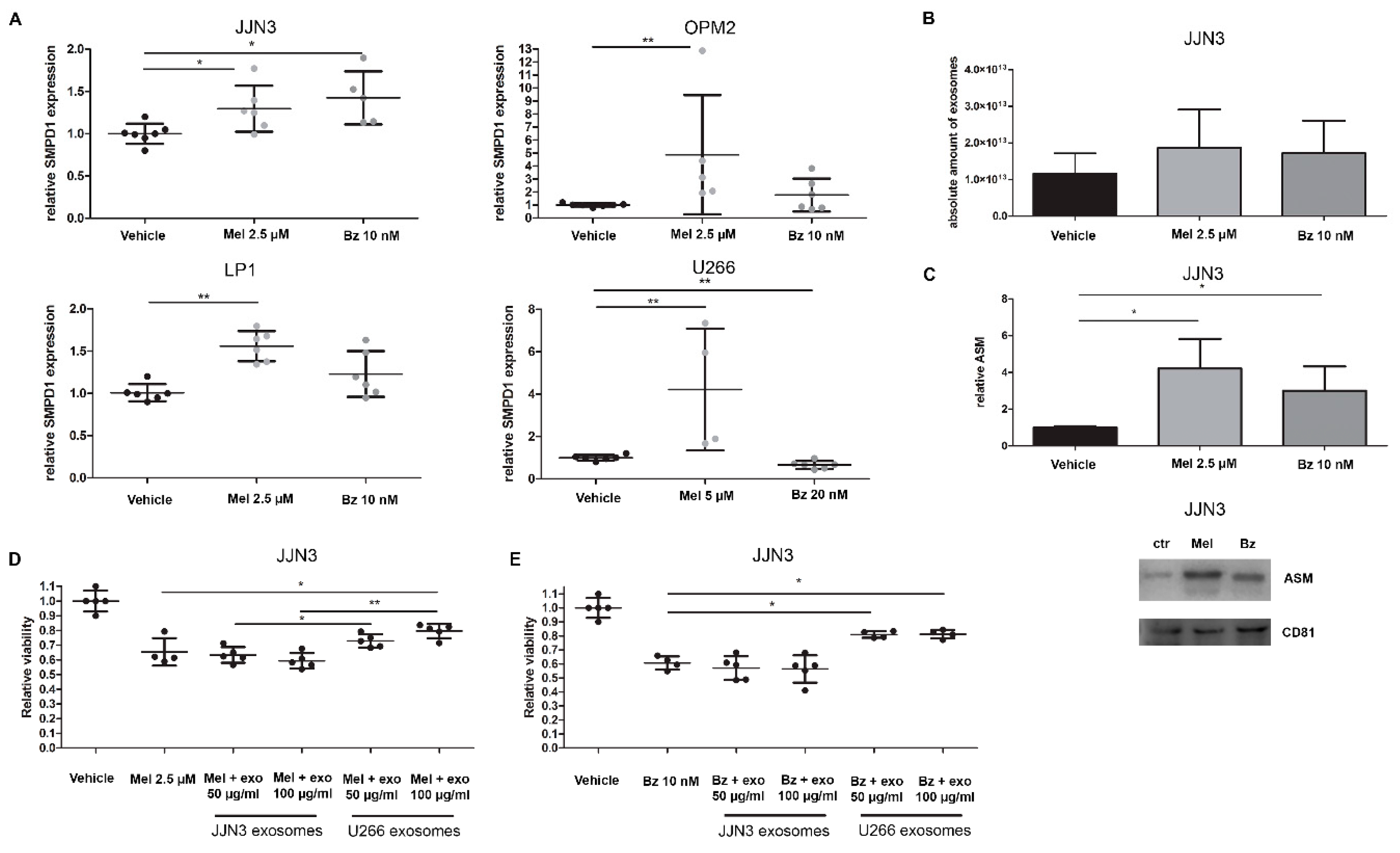 Cancers 11 01823 g003 550