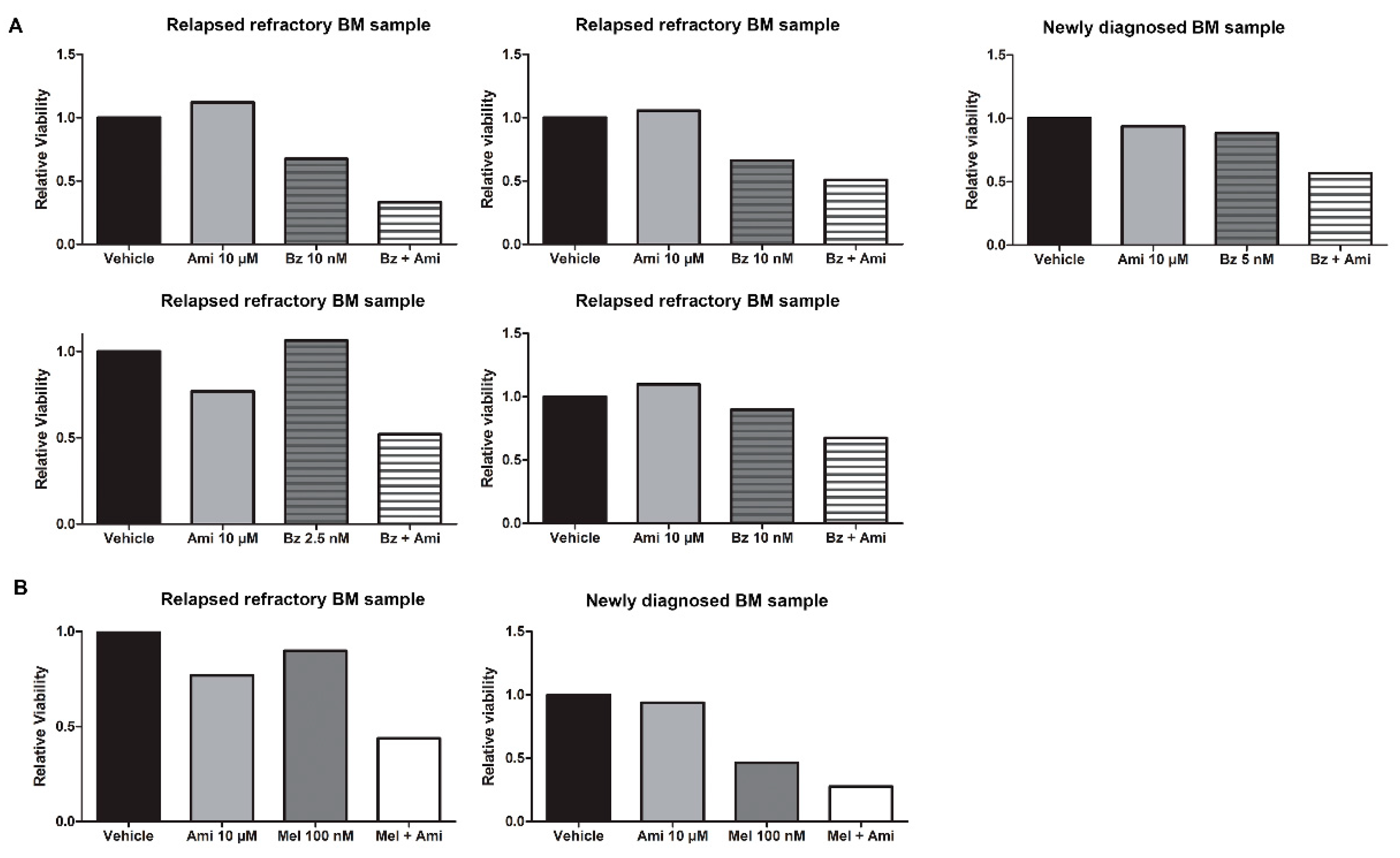 Cancers 11 01823 g005 550