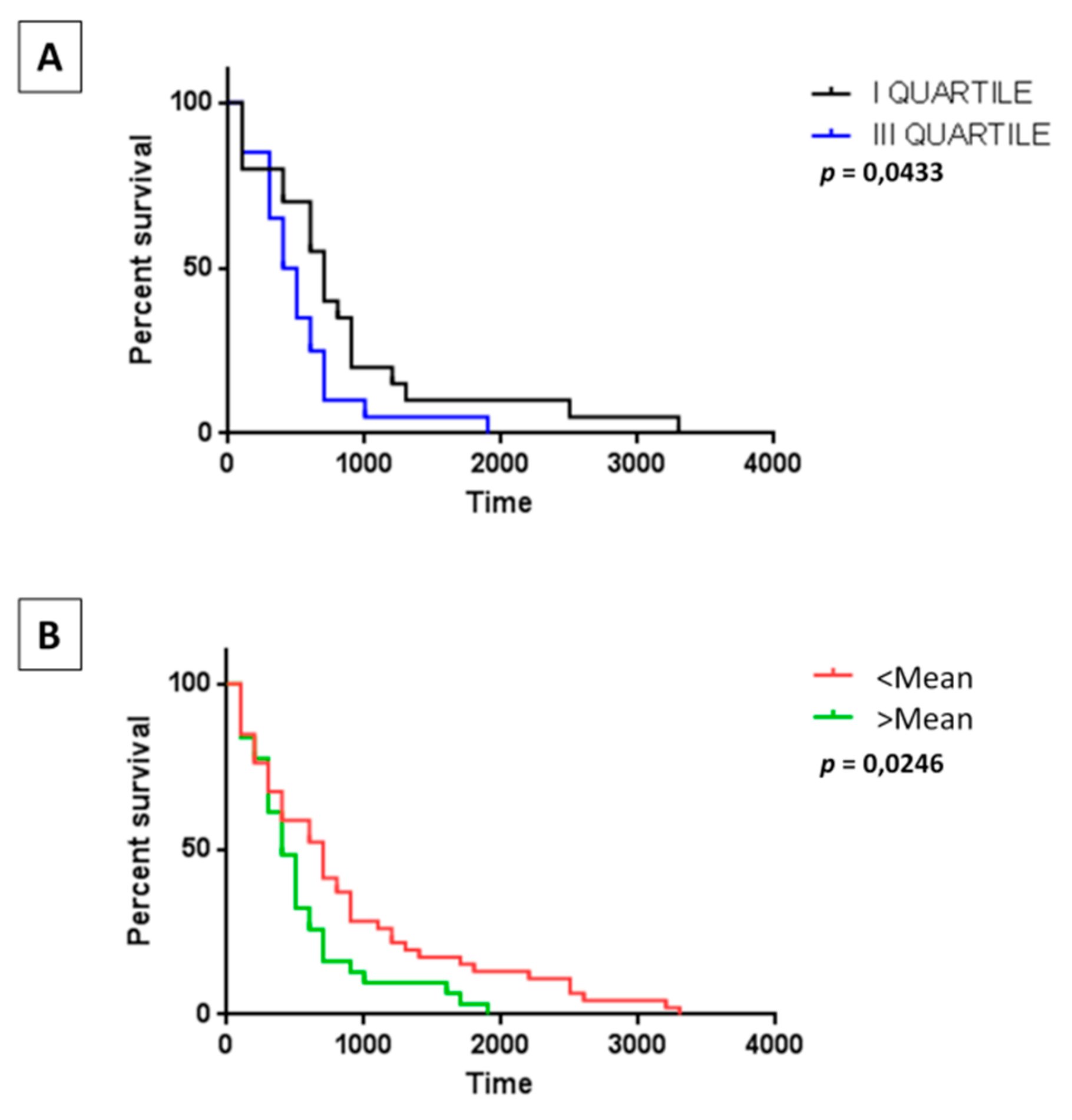 Cancers 11 01824 g001 Cancers 11 01824 g001