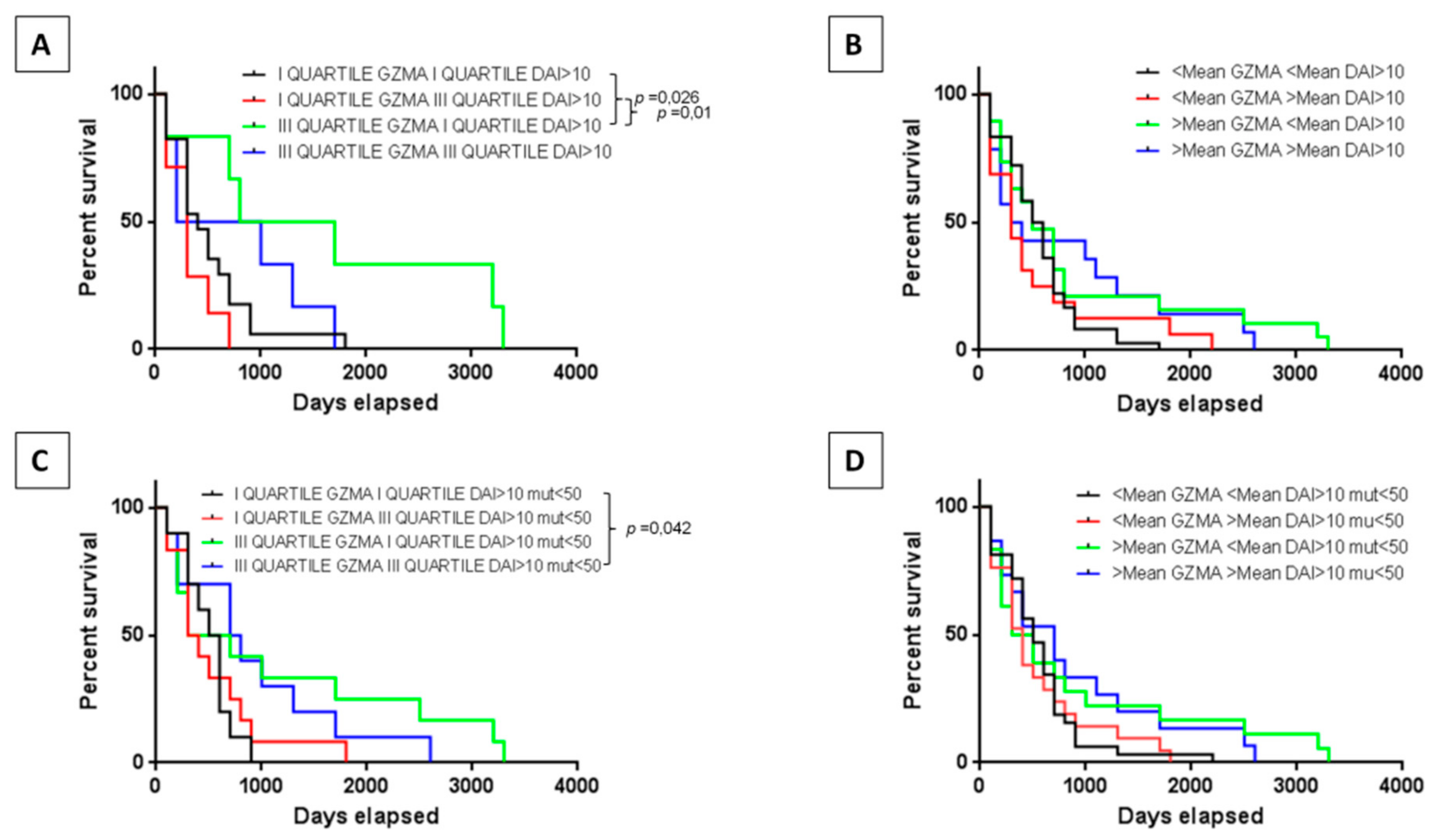 Cancers 11 01824 g007 Cancers 11 01824 g007