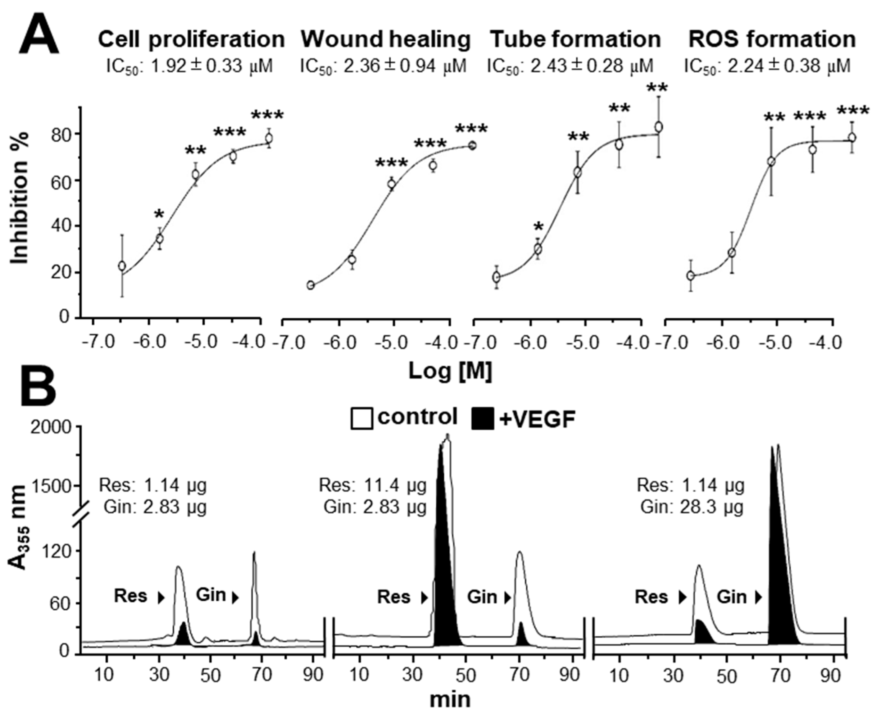 Cancers Free FullText Synergy of Ginkgetin and Resveratrol in