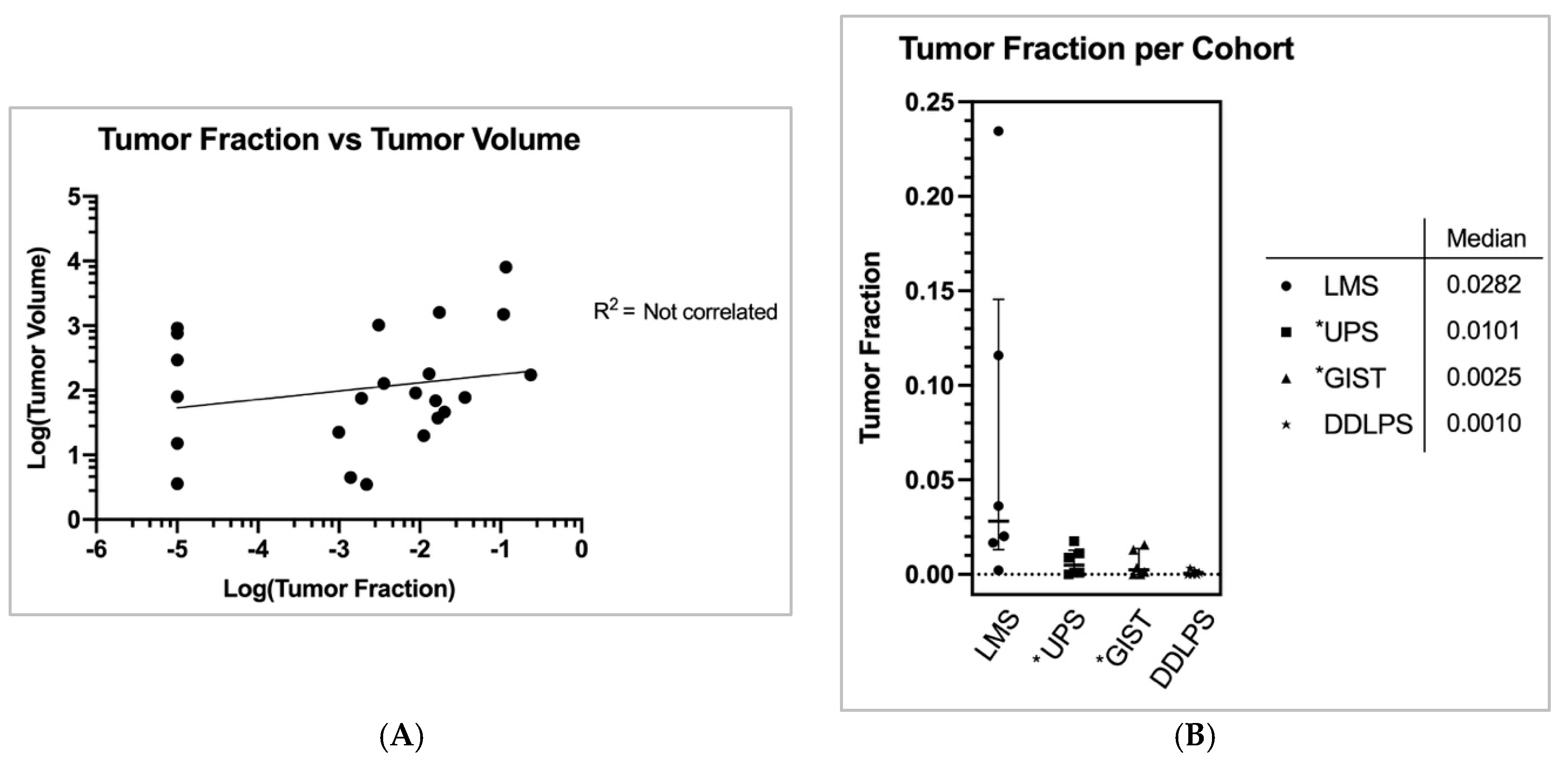 Cancers 11 01829 g002