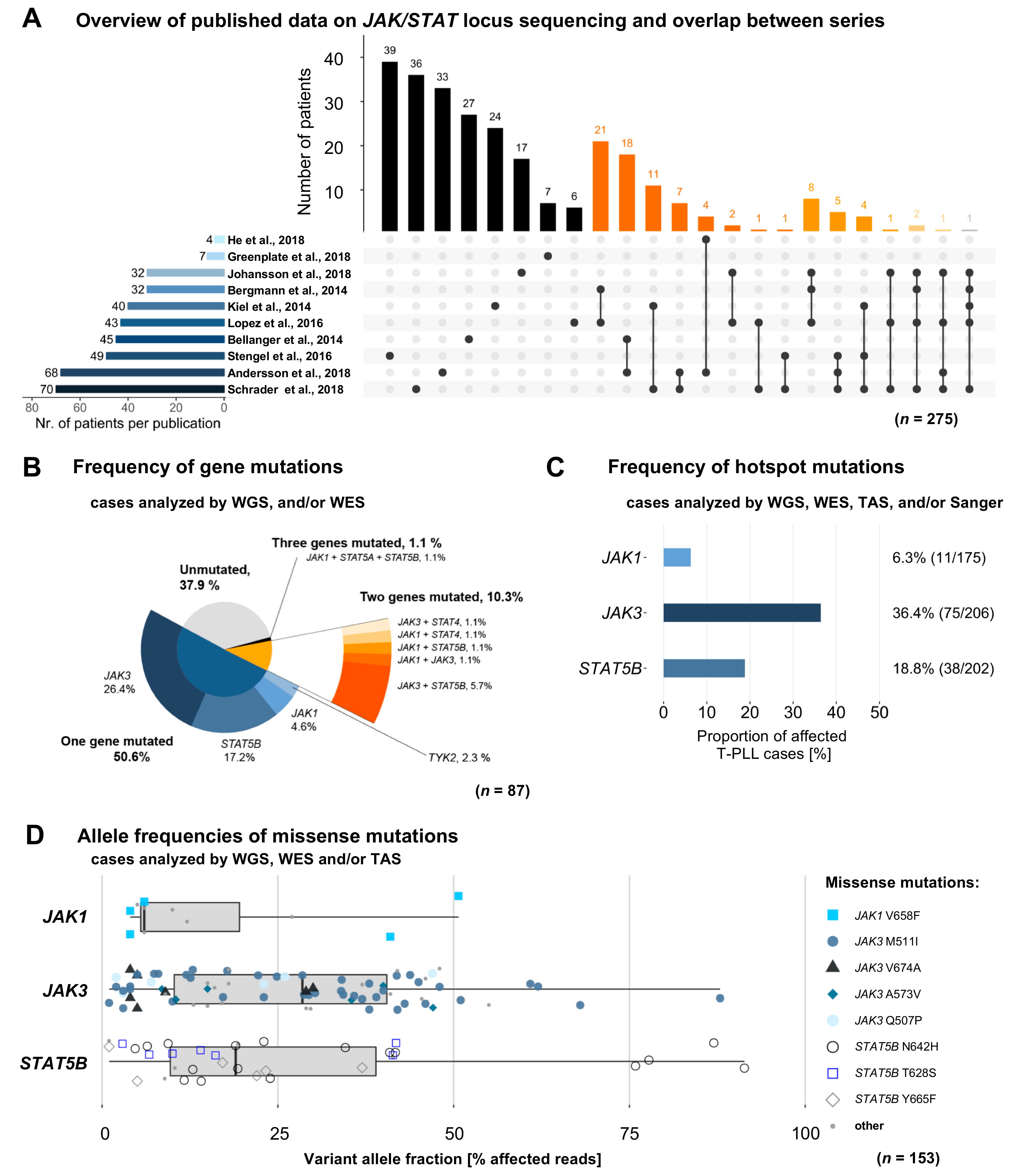 Cancers 11 01833 g001 Cancers 11 01833 g001