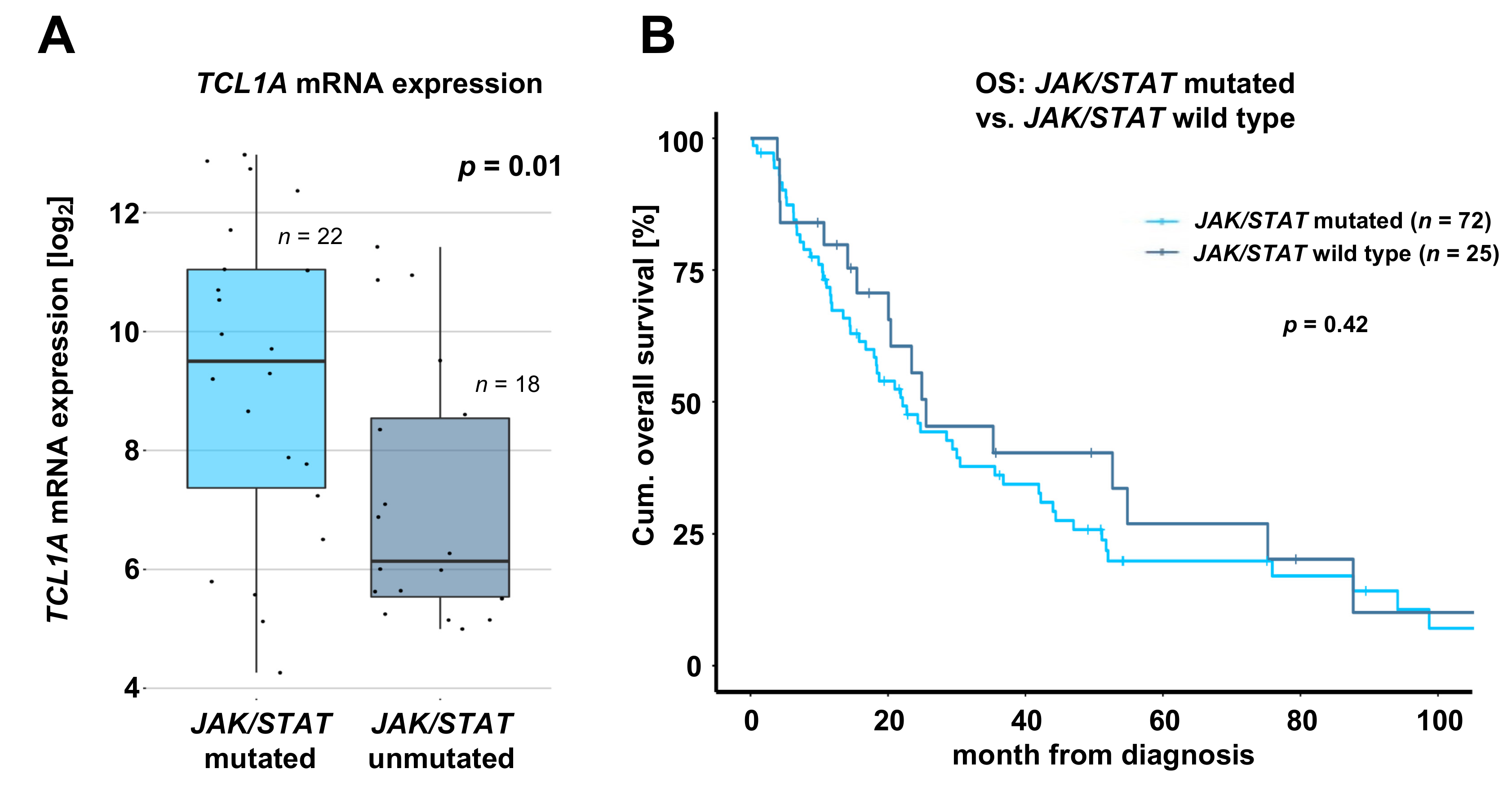 Cancers 11 01833 g003 Cancers 11 01833 g003