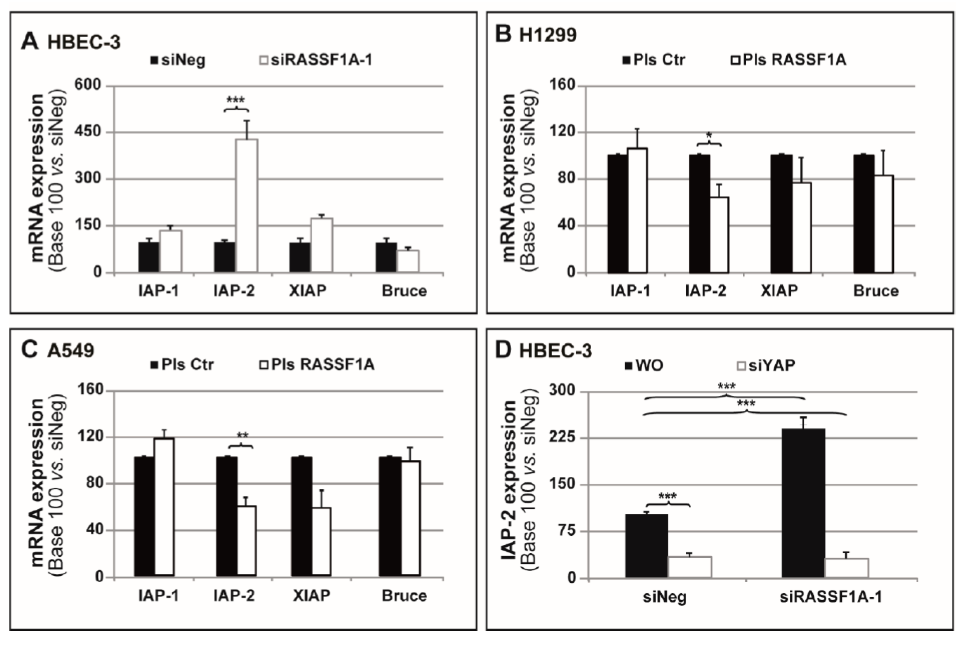 Cancers 11 01835 g002
