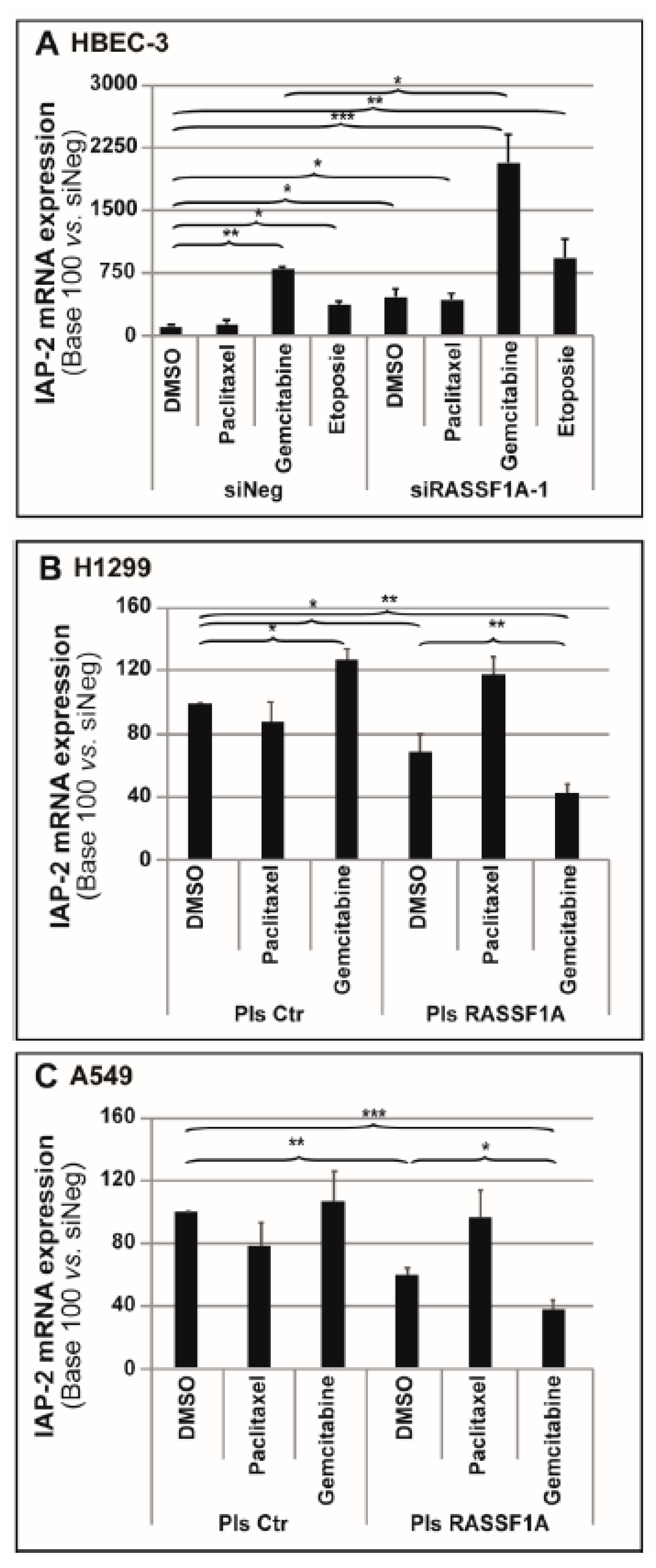 Cancers 11 01835 g003