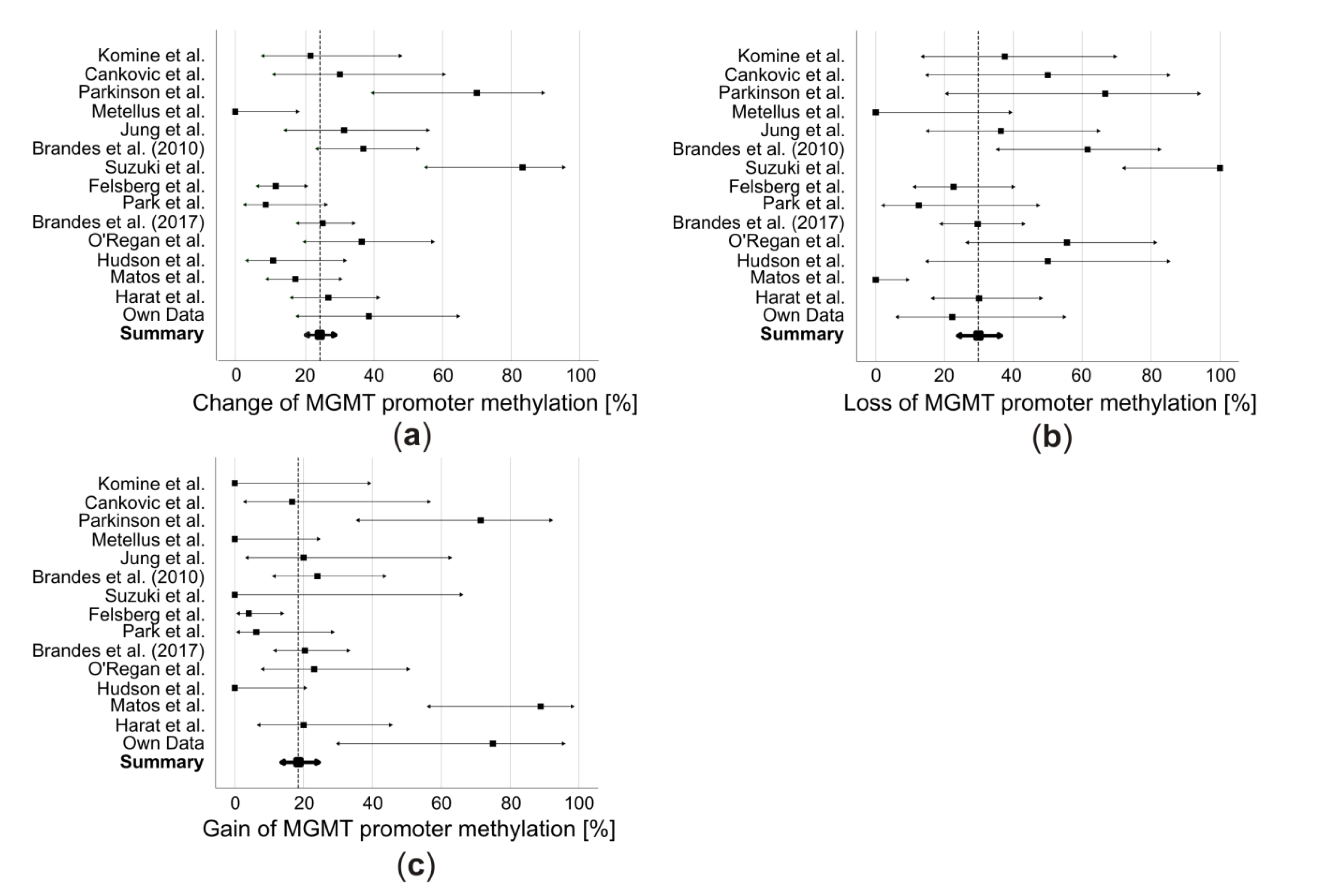 Cancers 11 01837 g002
