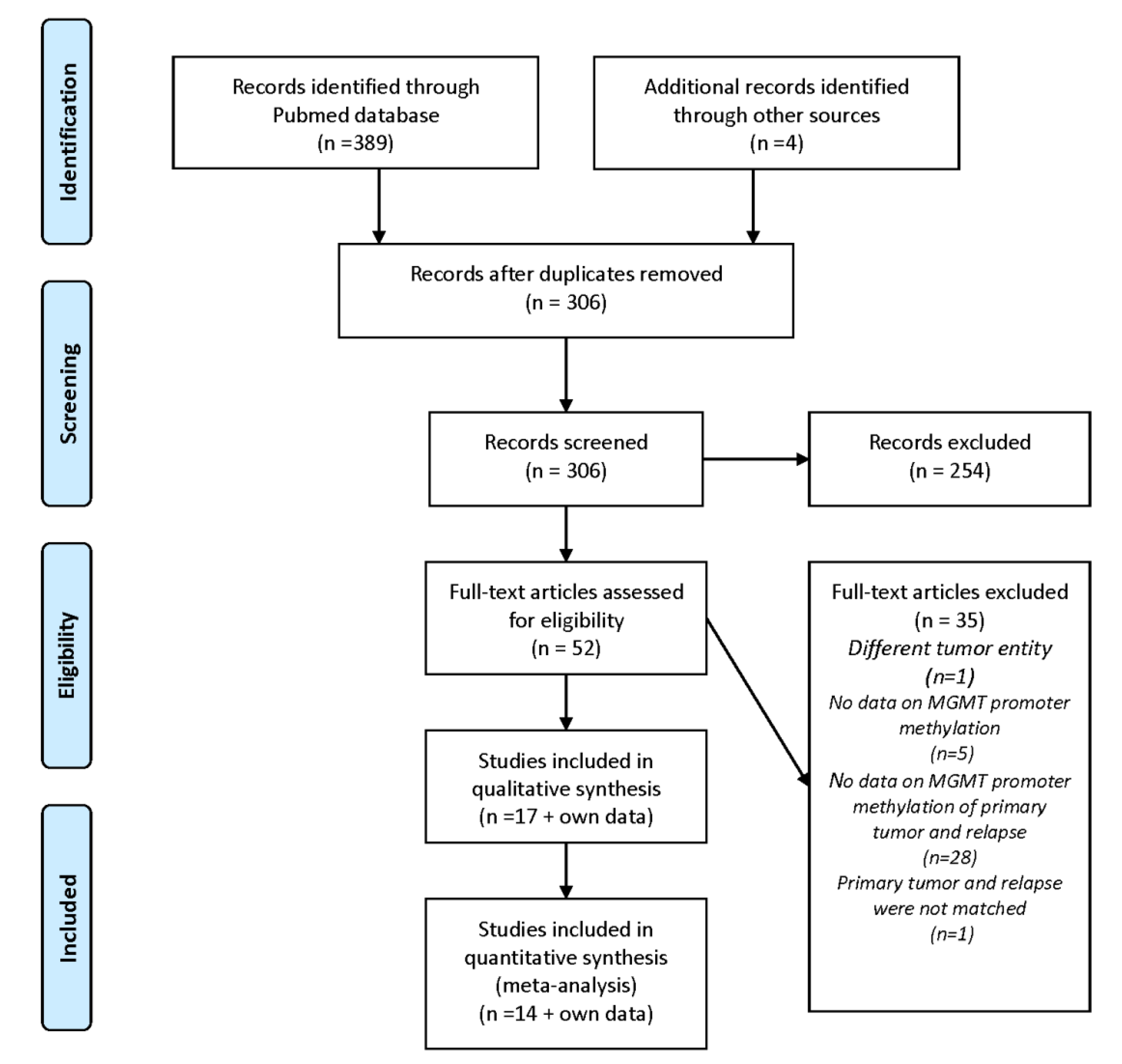 Cancers 11 01837 g0a1