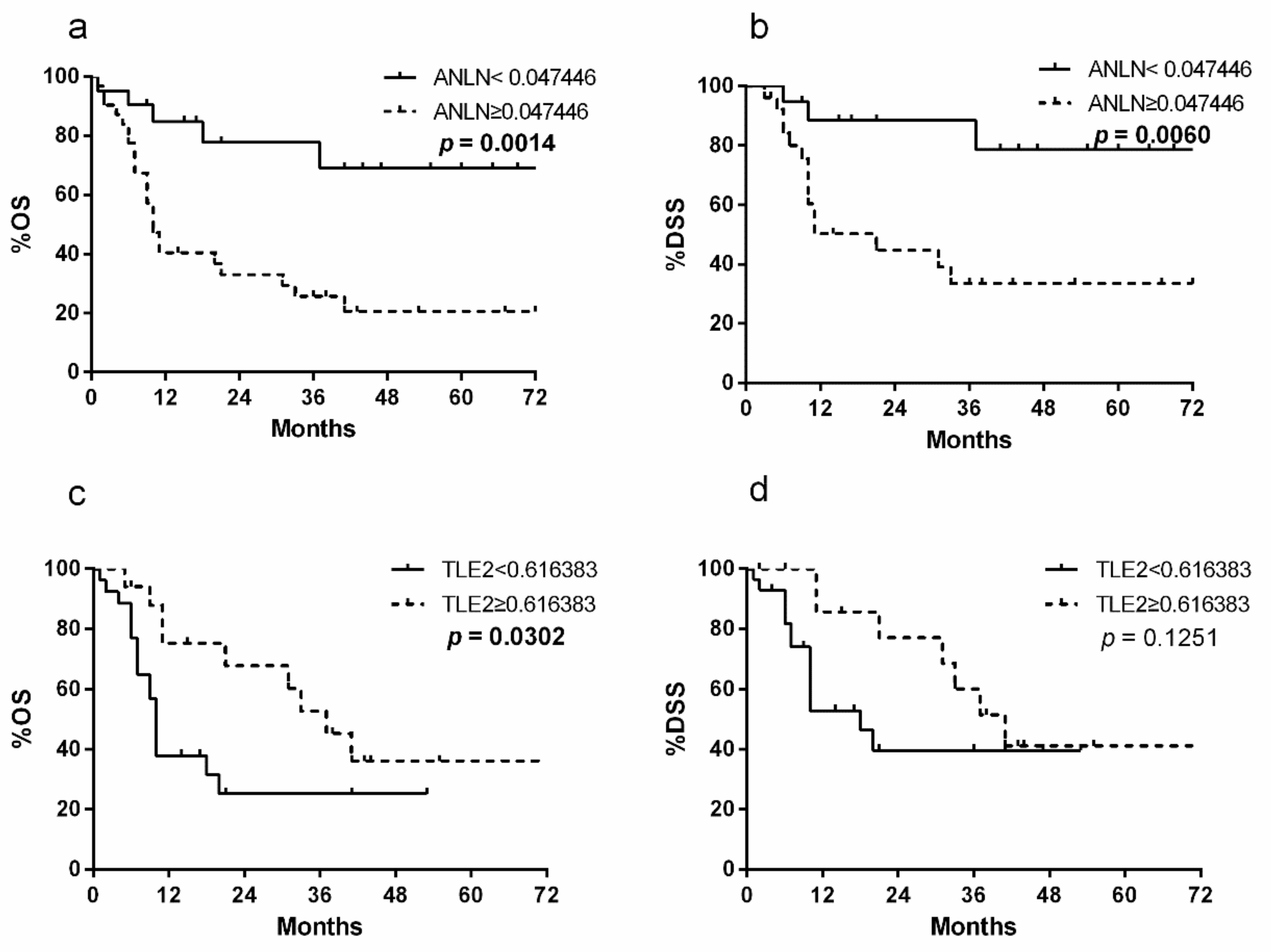Cancers 11 01840 g001 Cancers 11 01840 g001