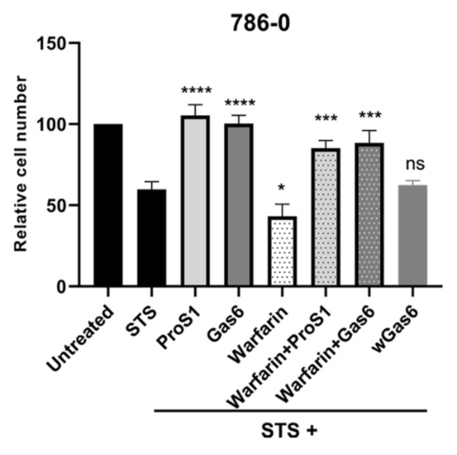 Cancers 11 01843 g006 Cancers 11 01843 g006