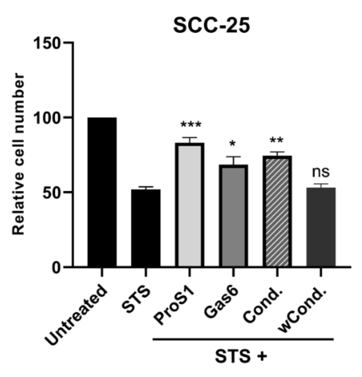 Cancers 11 01843 g007 Cancers 11 01843 g007
