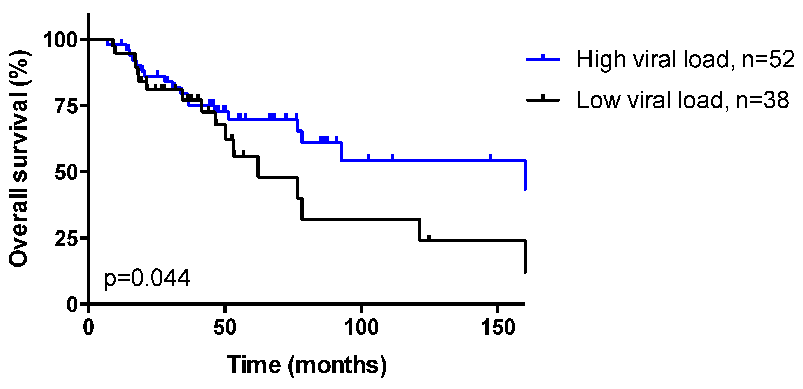 Cancers Free Full Text Mechanistic Signatures Of Human Papillomavirus Insertions In Anal Squamous Cell Carcinomas Html Cancers Free Full Text Mechanistic Signatures Of Human Papillomavirus Insertions In Anal Squamous Cell Carcinomas Html