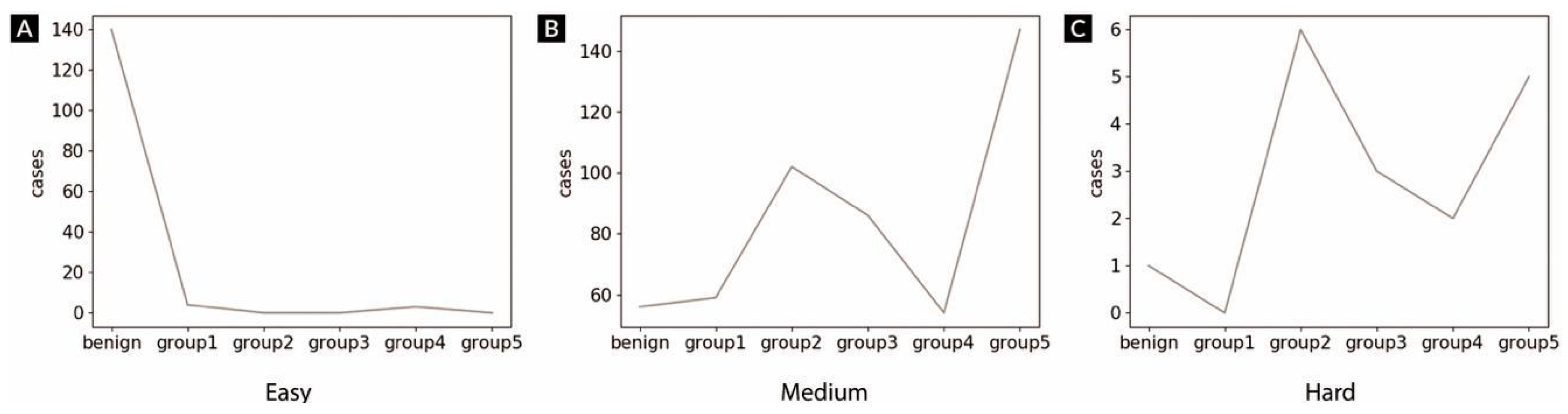 Cancers 11 01860 g003