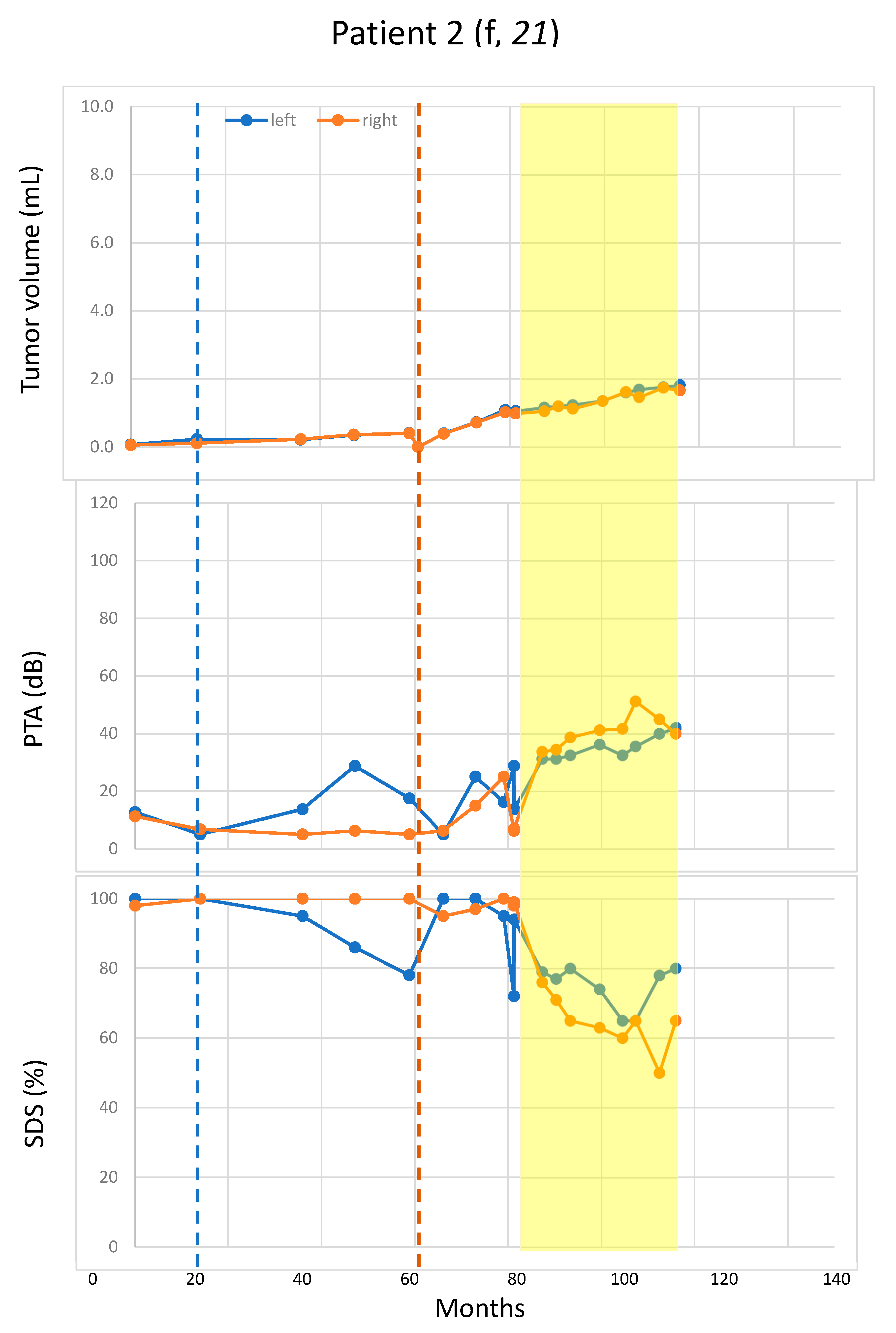 Cancers 11 01862 g003a Cancers 11 01862 g003a