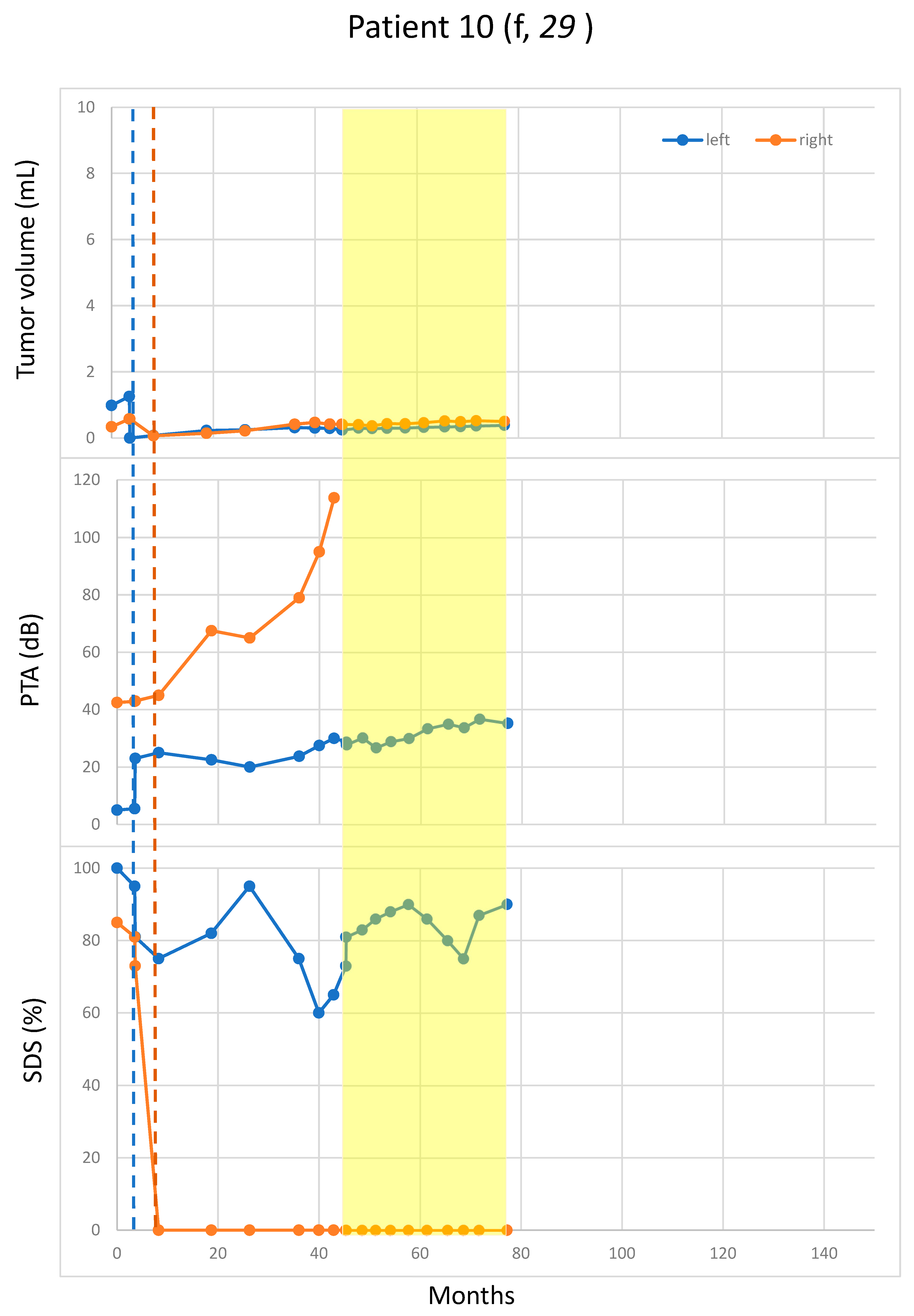 Cancers 11 01862 g004a Cancers 11 01862 g004a
