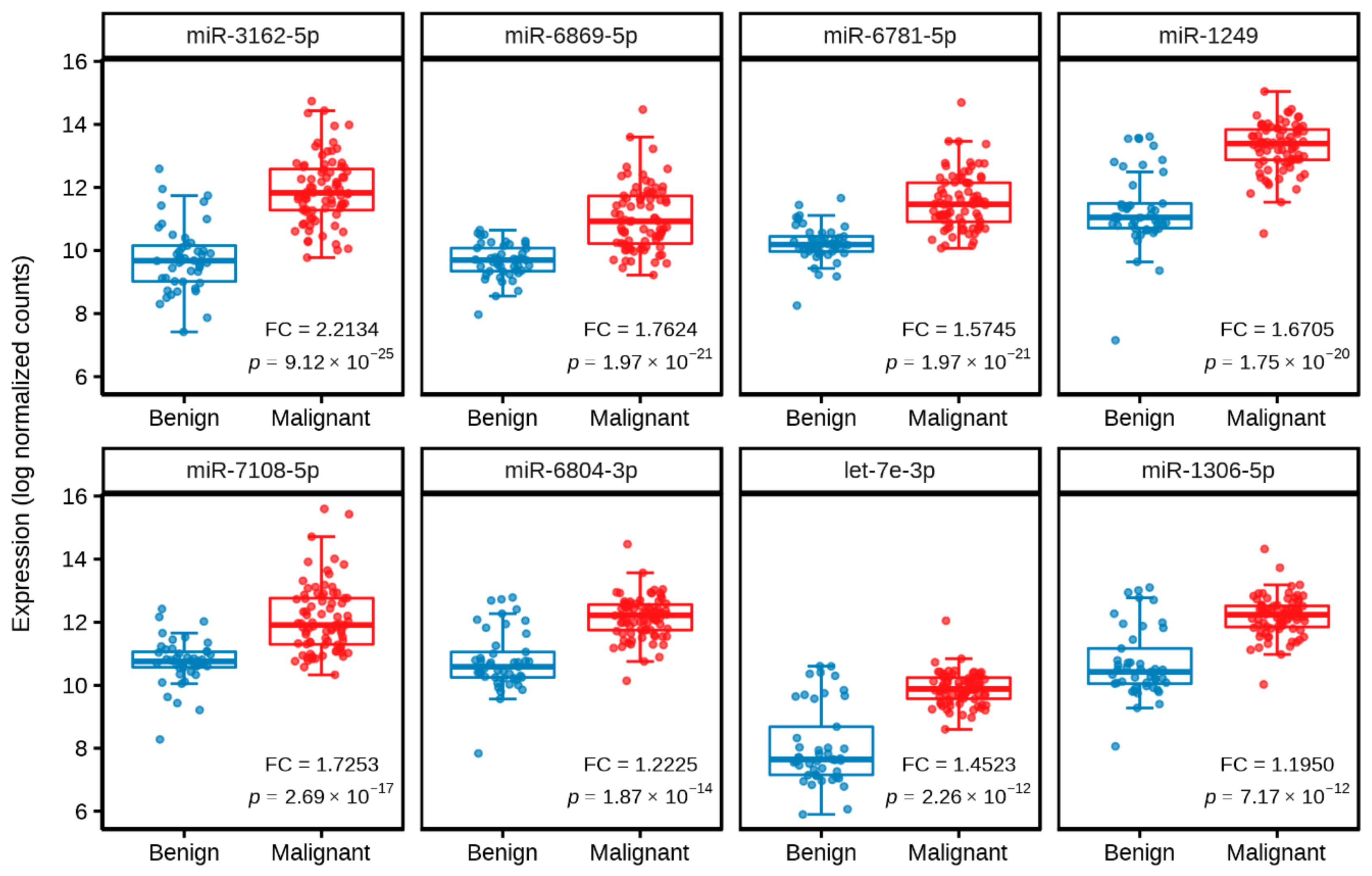 Cancers 11 01872 g001