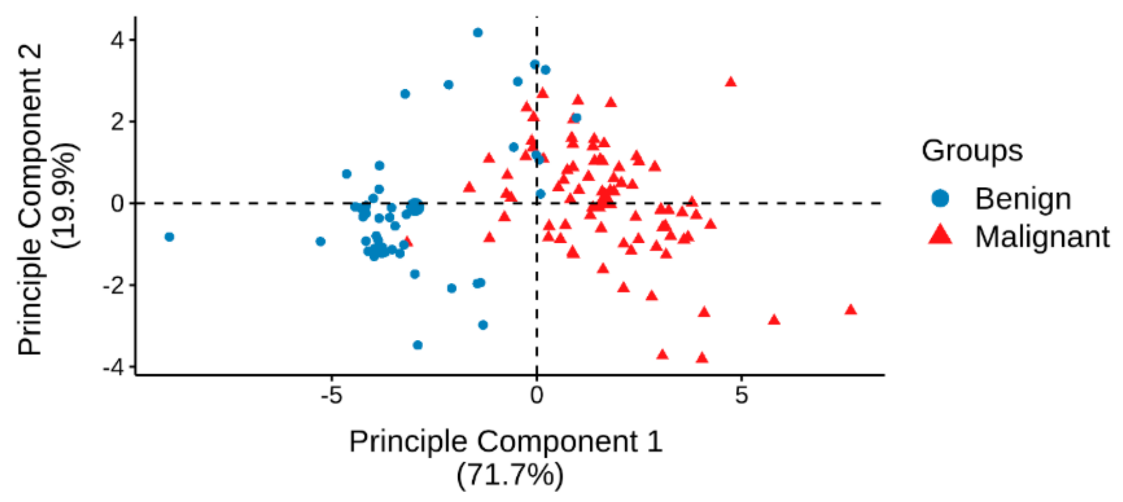 Cancers 11 01872 g002